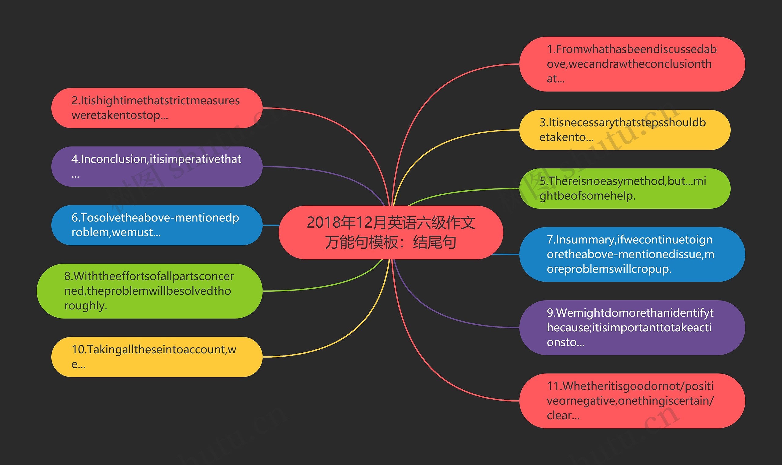 2018年12月英语六级作文万能句模板：结尾句