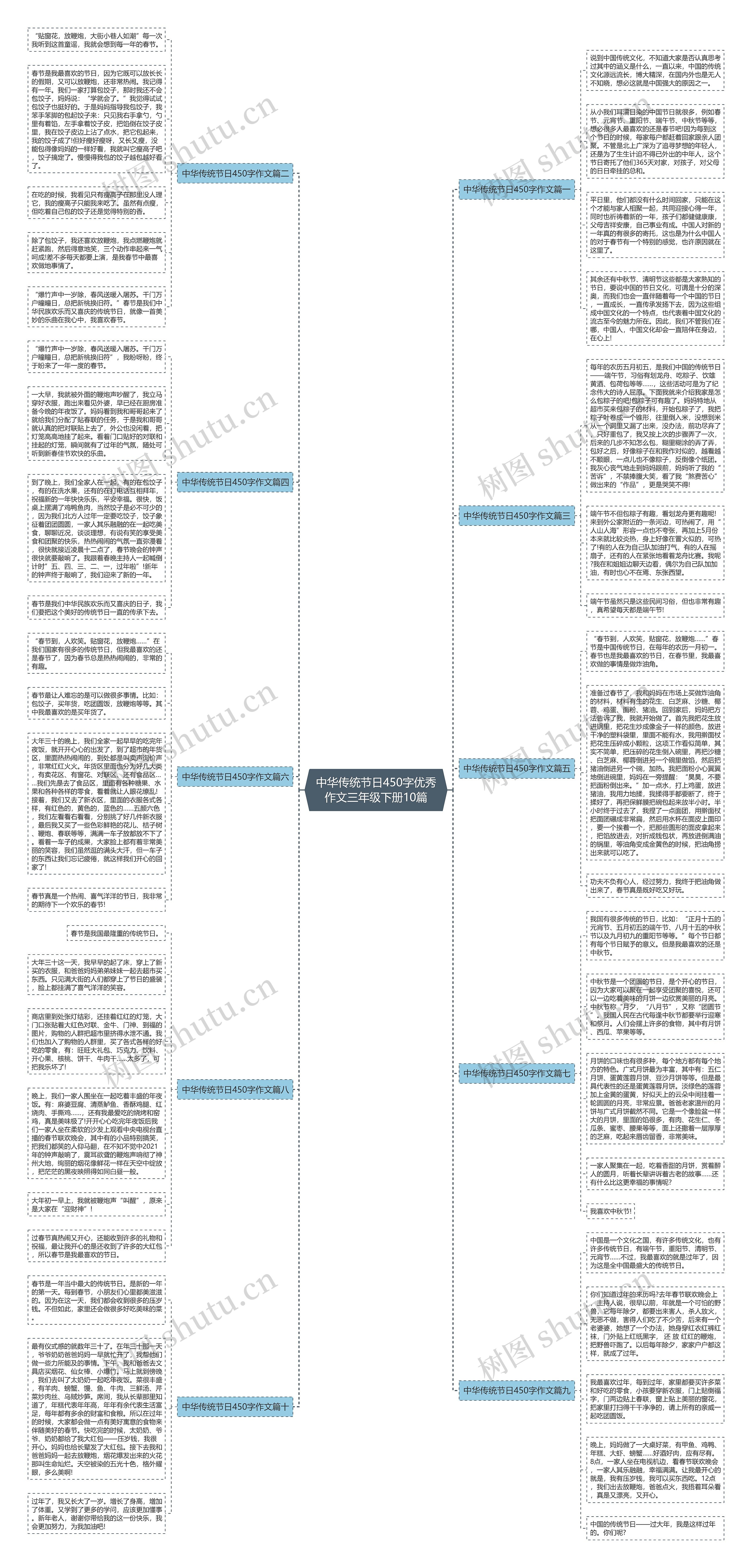 中华传统节日450字优秀作文三年级下册10篇思维导图