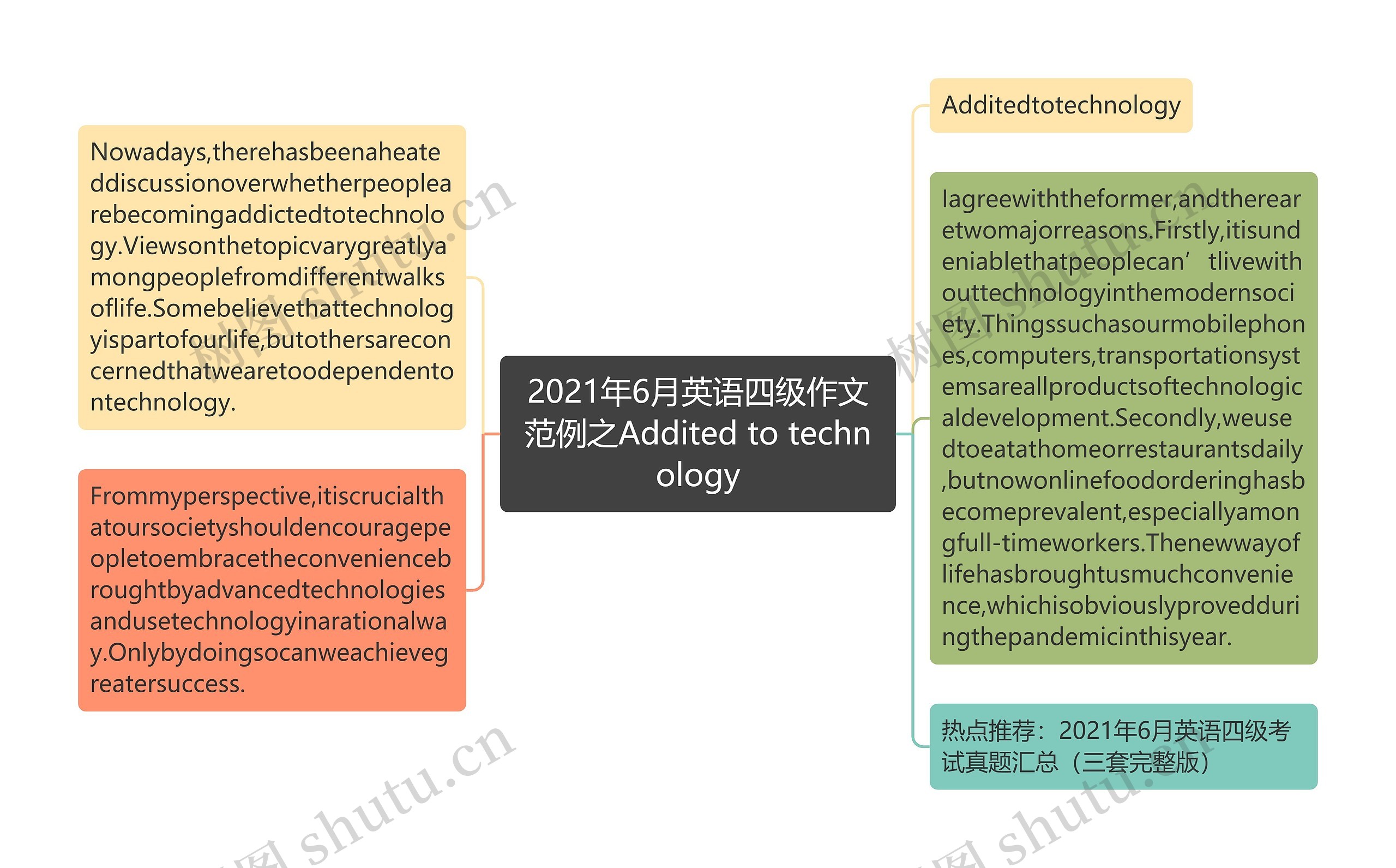 2021年6月英语四级作文范例之Addited to technology思维导图