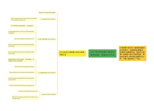 2017年6月英语六级作文常用句型：百变句子开头