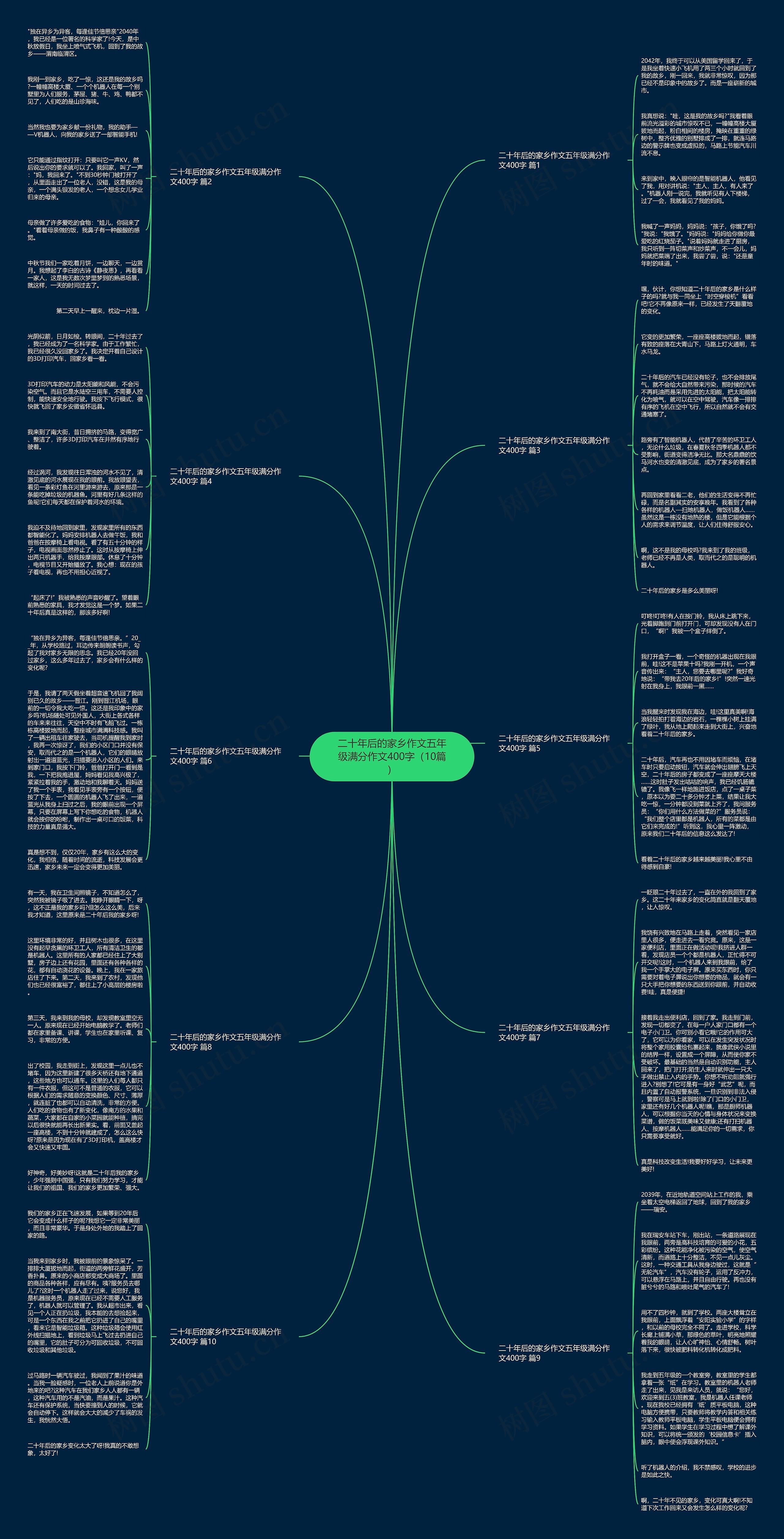 二十年后的家乡作文五年级满分作文400字（10篇）思维导图