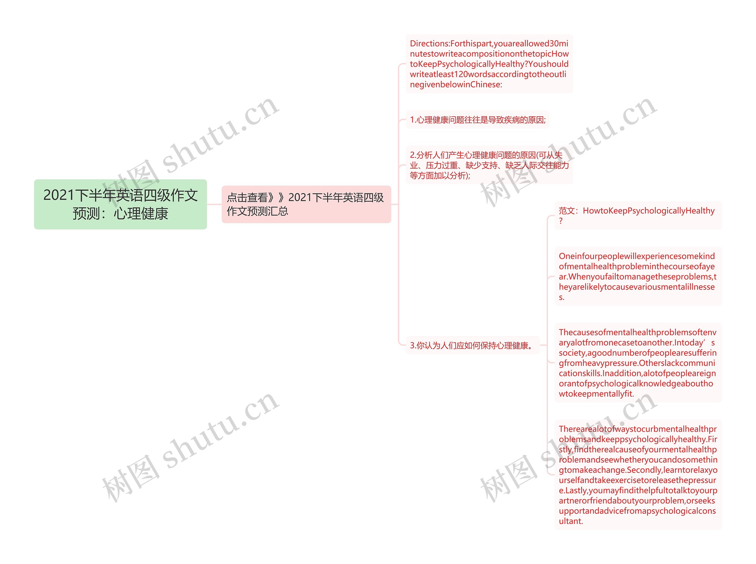 2021下半年英语四级作文预测：心理健康