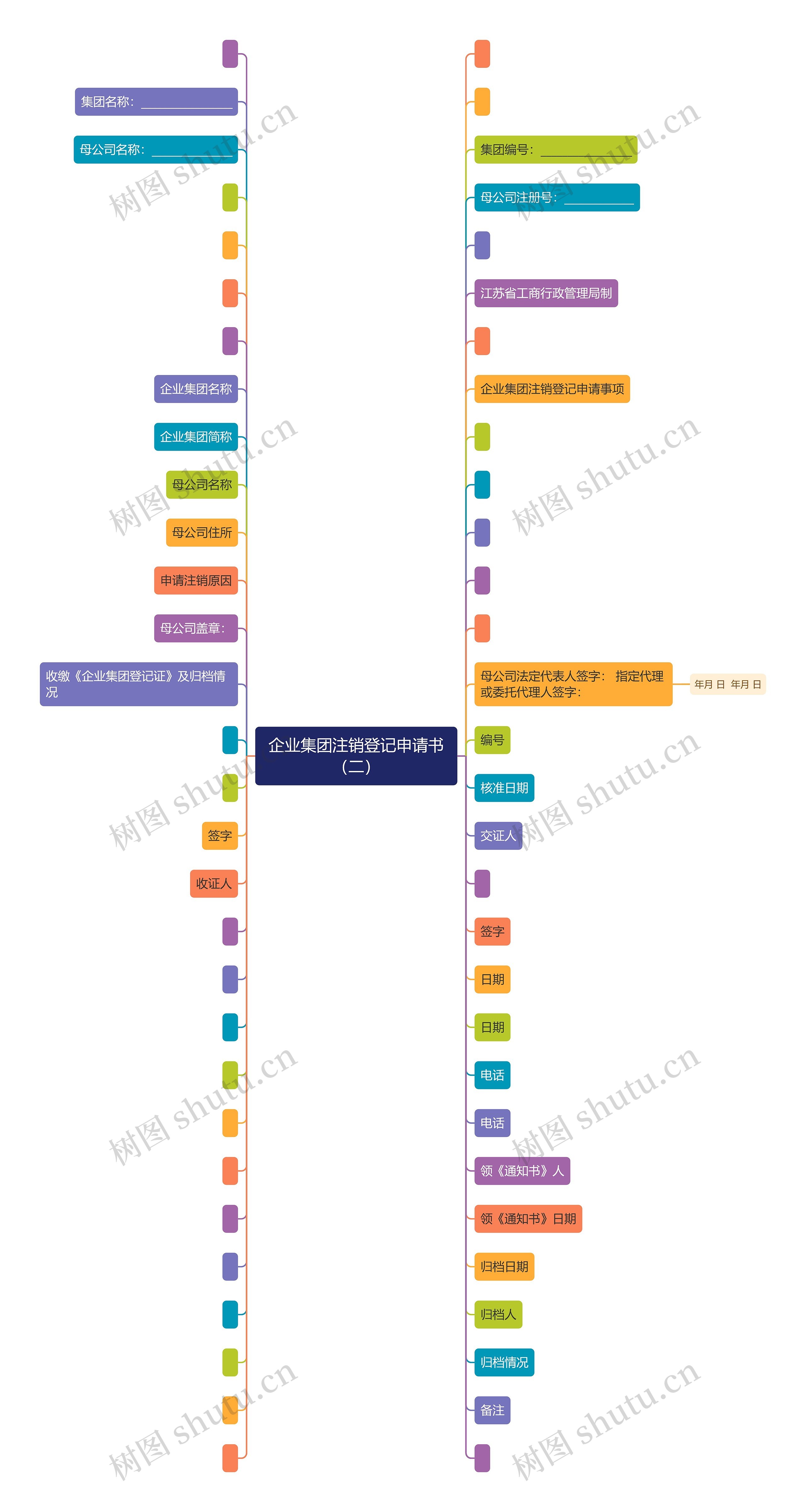 企业集团注销登记申请书（二）思维导图