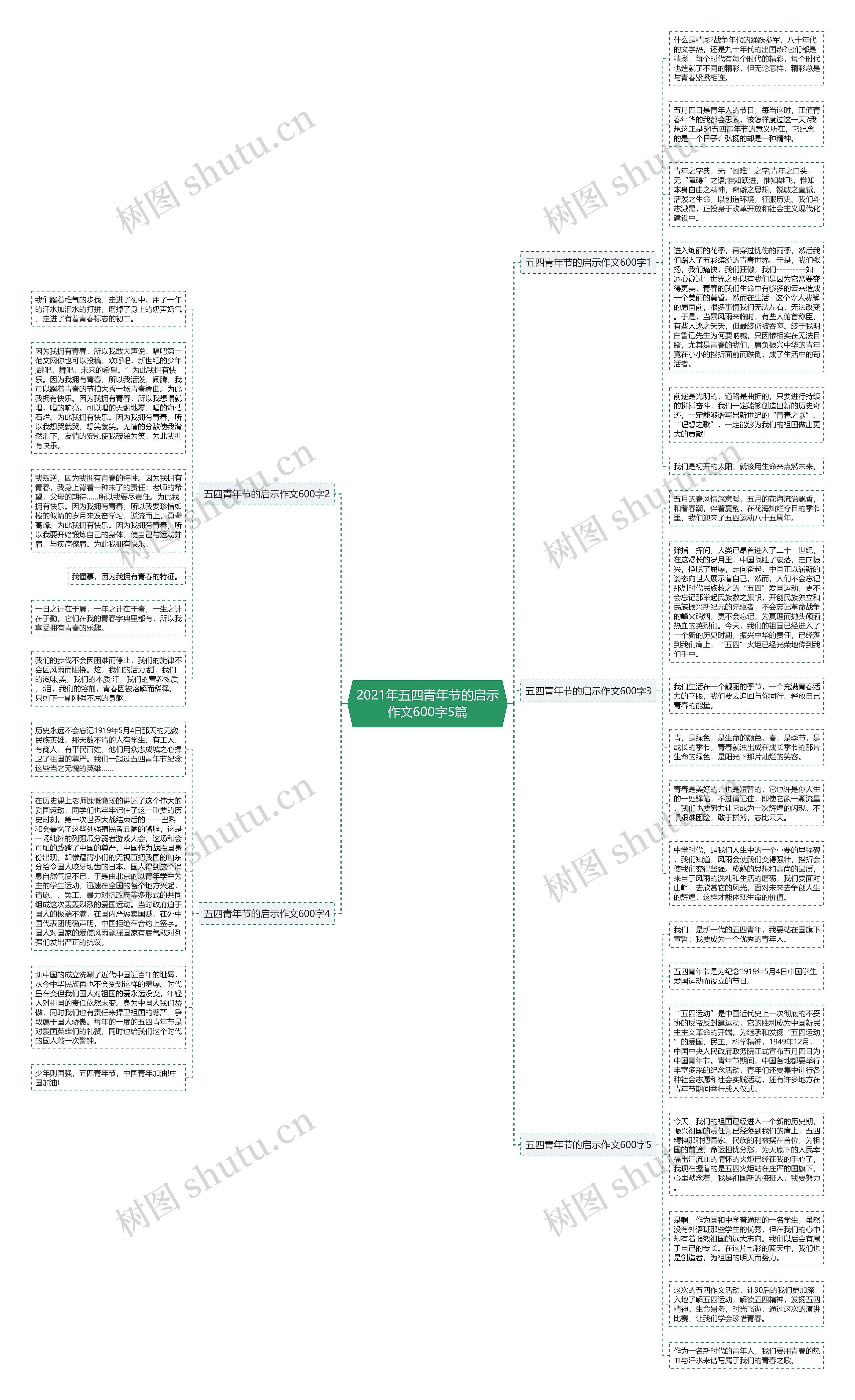 2021年五四青年节的启示作文600字5篇思维导图