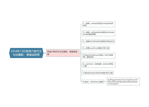 2018年12月英语六级作文句式模板：表原因结果