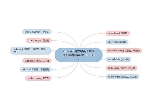 2017年6月大学英语六级词汇常用形容词：S、T开头