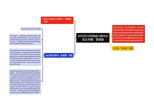 2022年12月英语六级作文范文30篇：亚健康