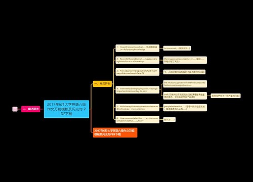 2017年6月大学英语六级作文万能模板及闪光句 PDF下载