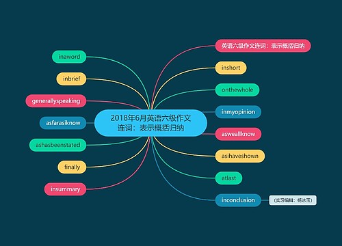 2018年6月英语六级作文连词：表示概括归纳