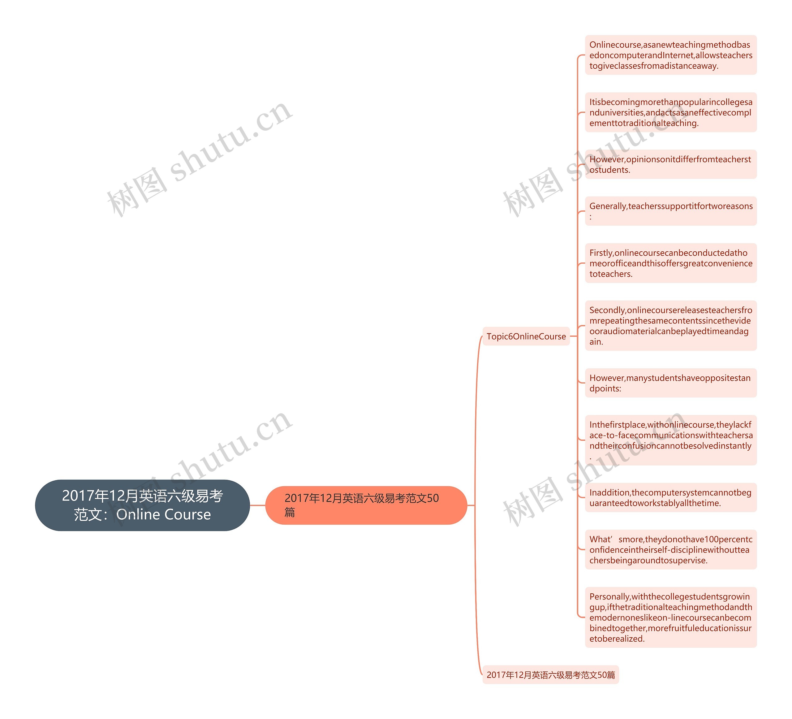 2017年12月英语六级易考范文：Online Course思维导图