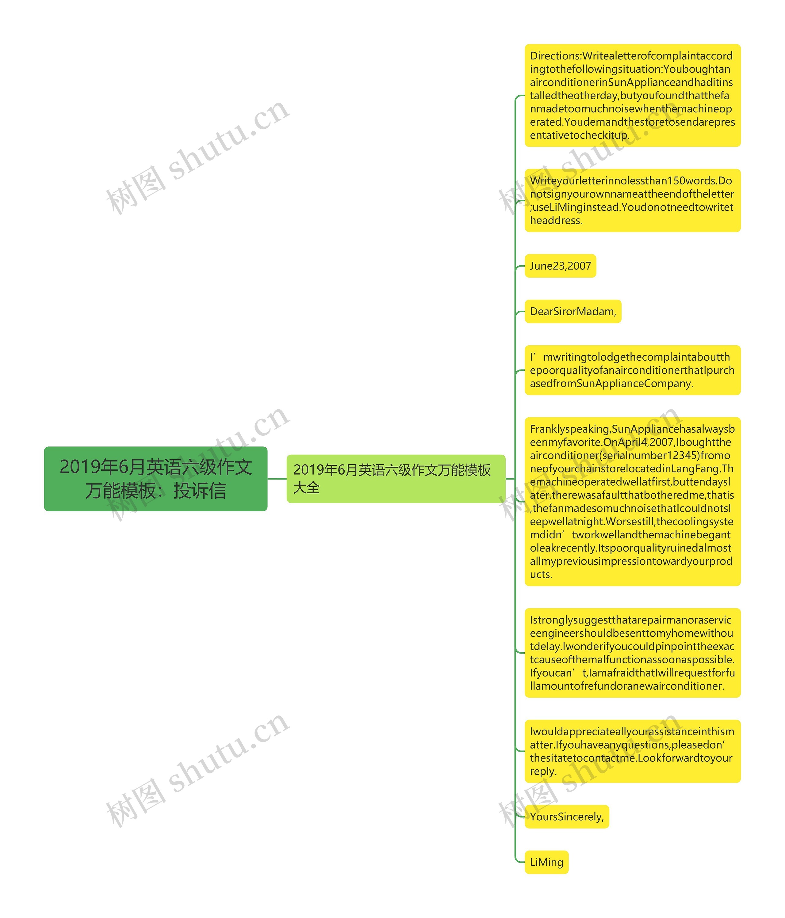 2019年6月英语六级作文万能：投诉信思维导图