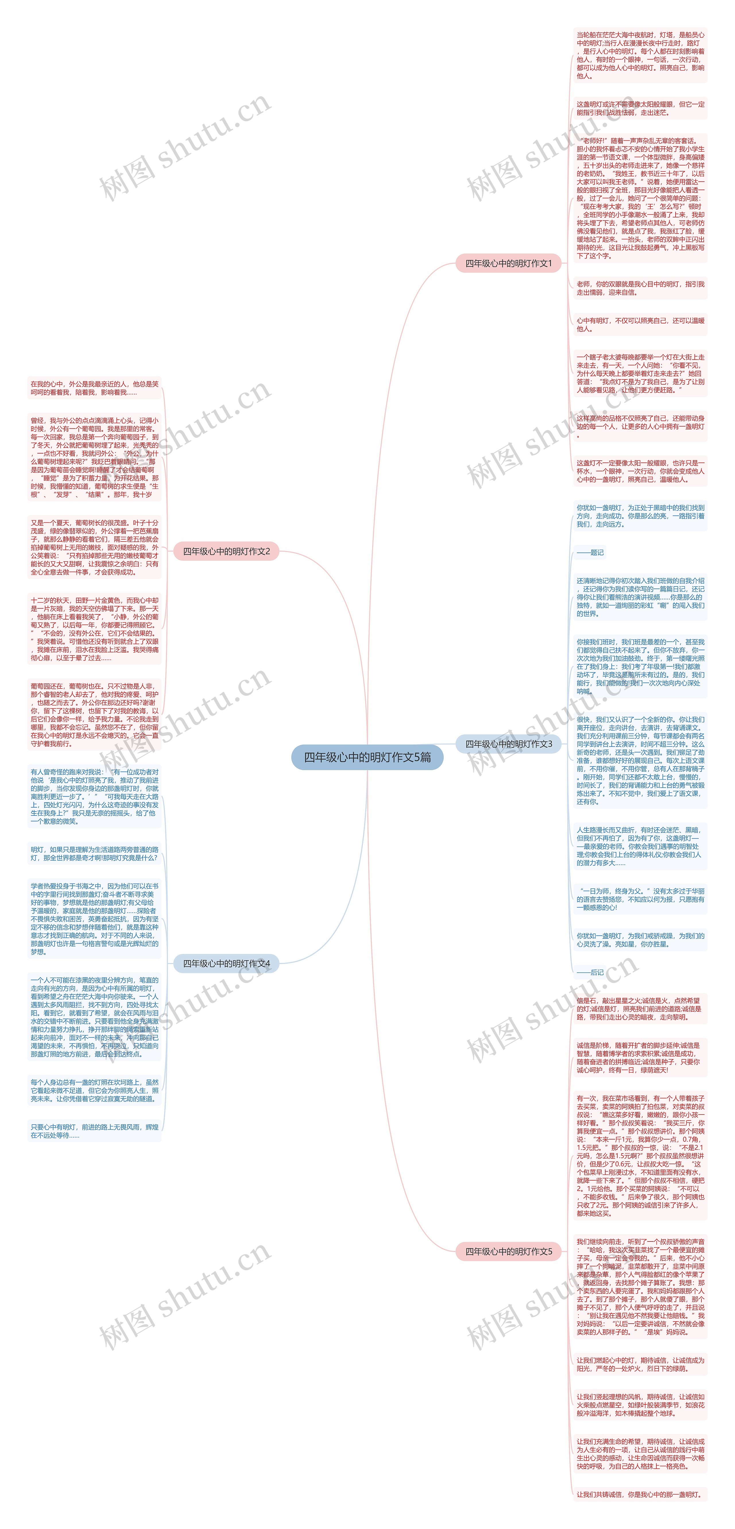 四年级心中的明灯作文5篇思维导图