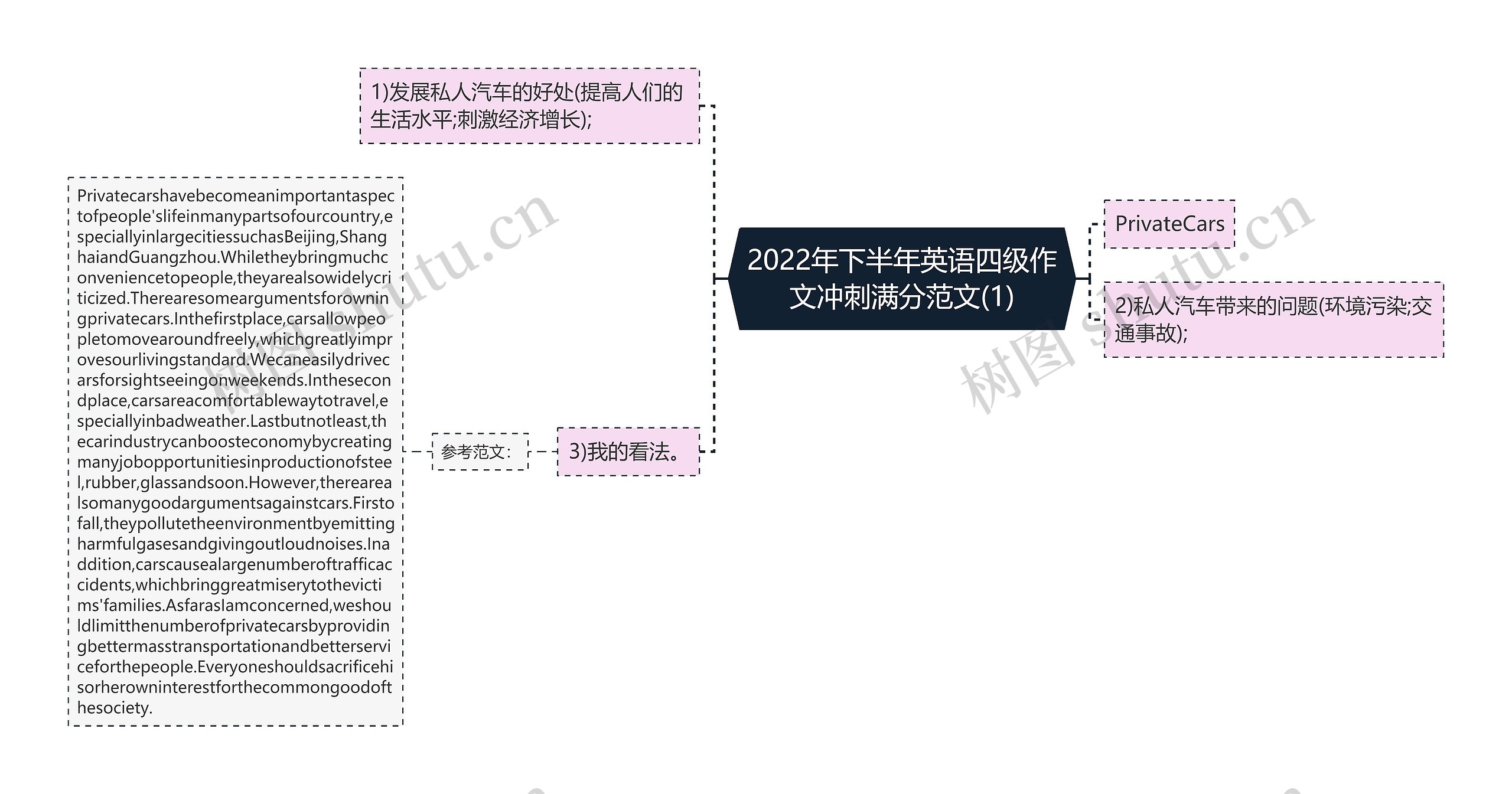 2022年下半年英语四级作文冲刺满分范文(1)