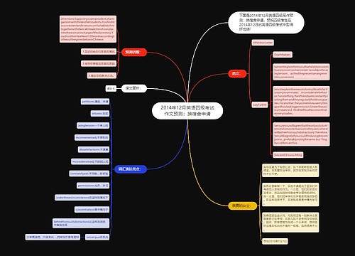 2014年12月英语四级考试作文预测：换宿舍申请