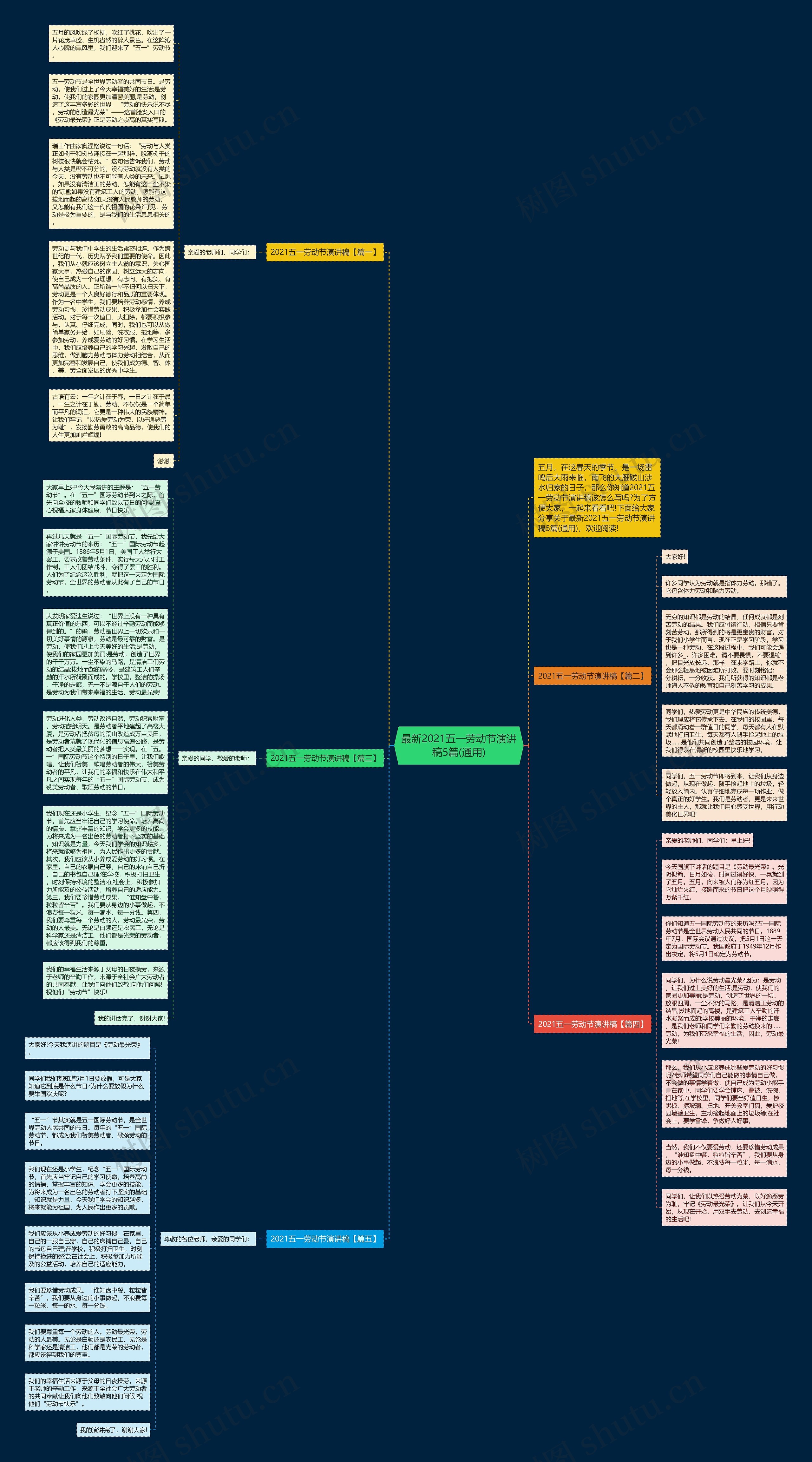最新2021五一劳动节演讲稿5篇(通用)思维导图