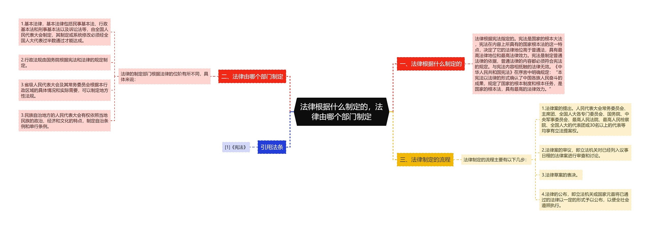 法律根据什么制定的,法律由哪个部门制定 法律根据什么制定的,法律由哪个部门制定