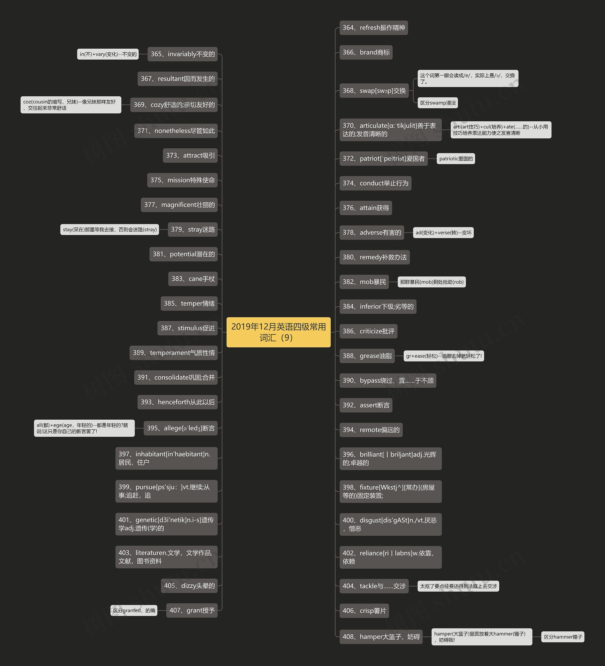 2019年12月英语四级常用词汇（9）思维导图
