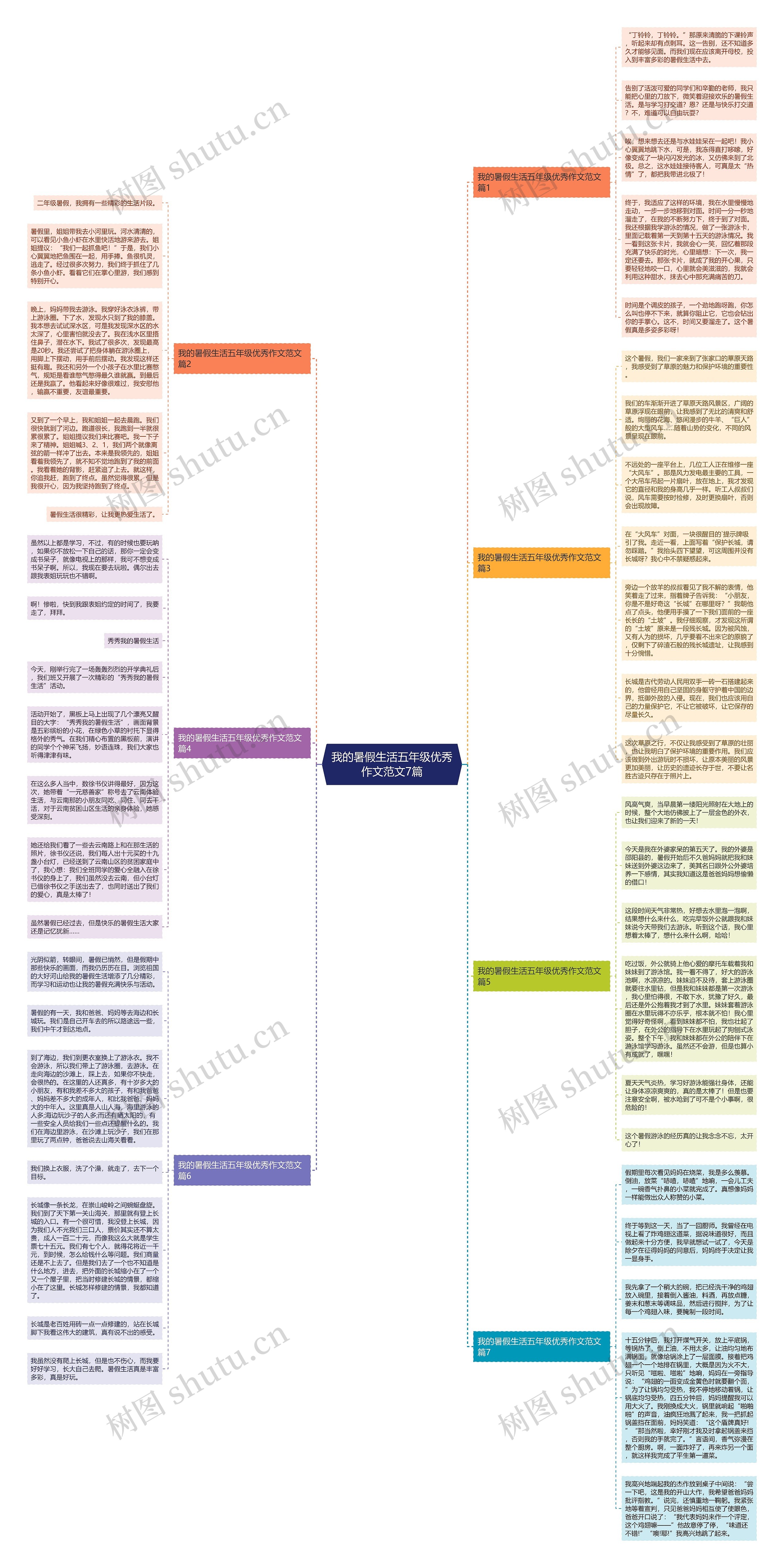 我的暑假生活五年级优秀作文范文7篇思维导图