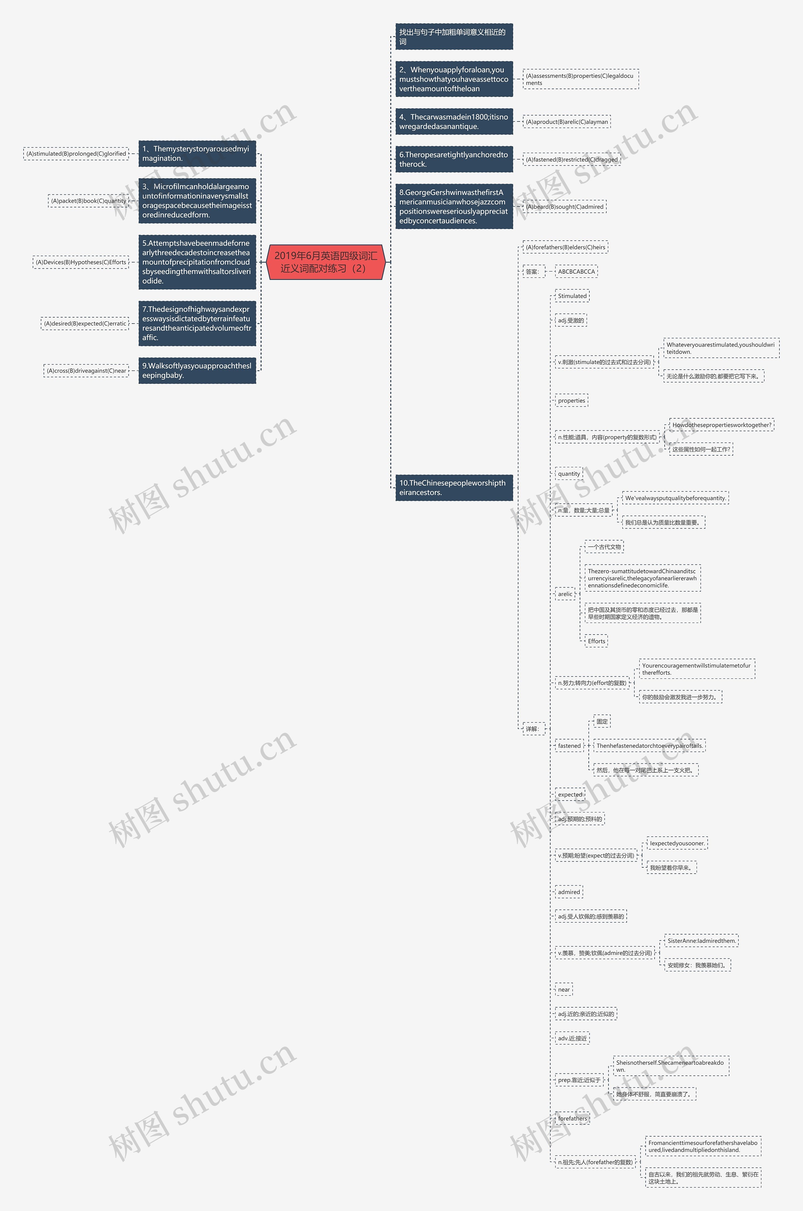 2019年6月英语四级词汇近义词配对练习（2）思维导图