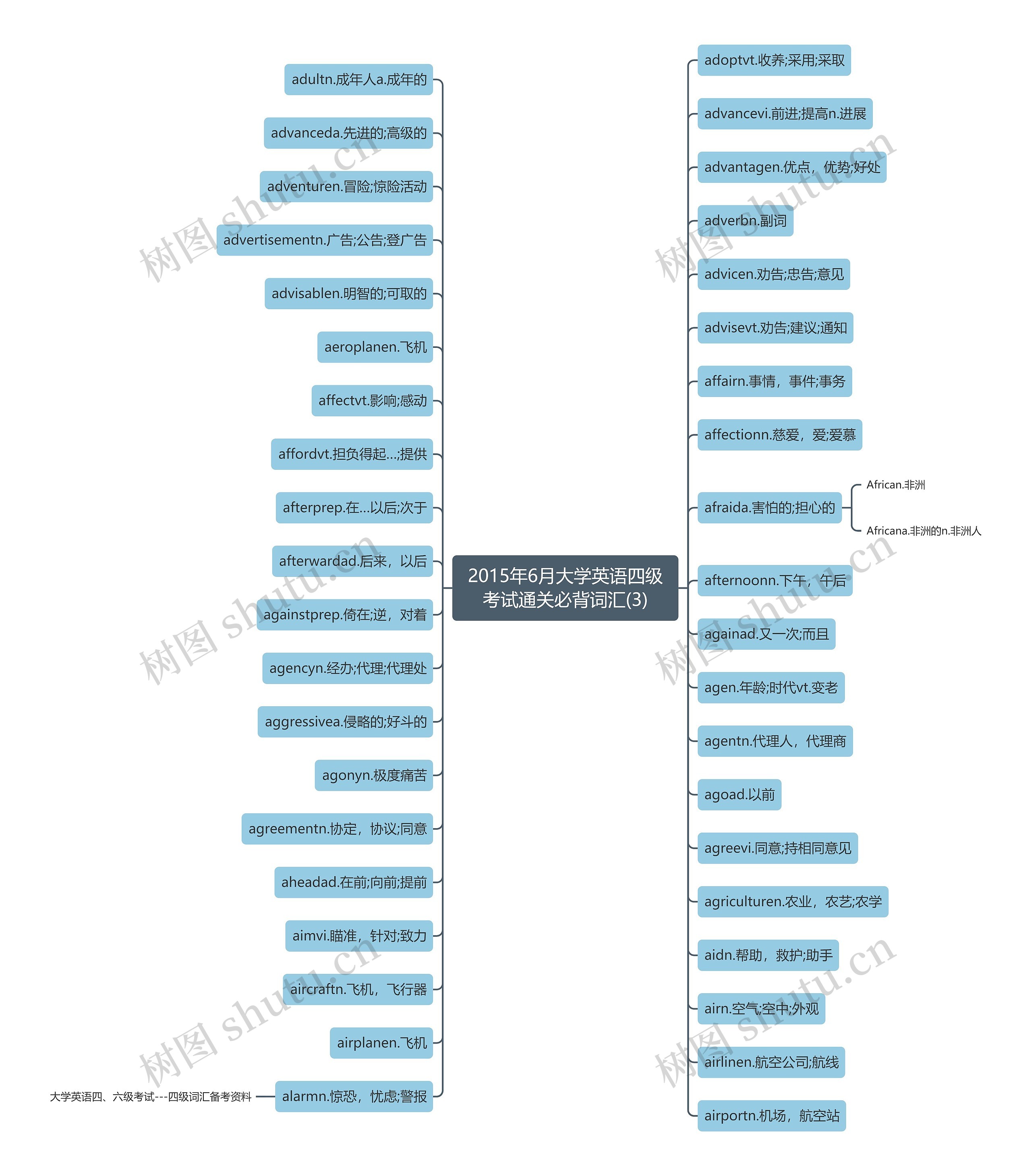 2015年6月大学英语四级考试通关必背词汇(3) 2015年6月大学英语四级考试通关必背词汇(3)