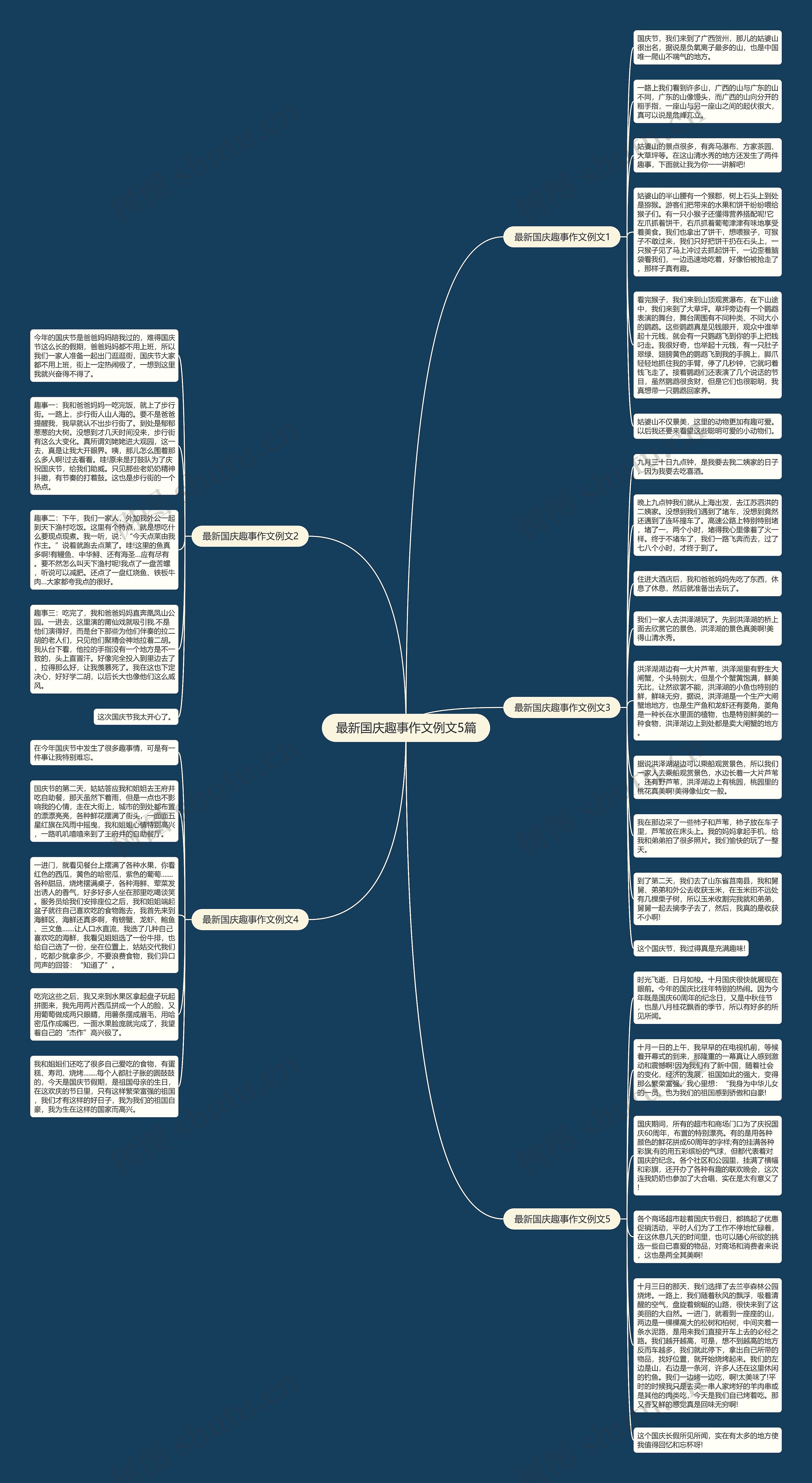 最新国庆趣事作文例文5篇思维导图