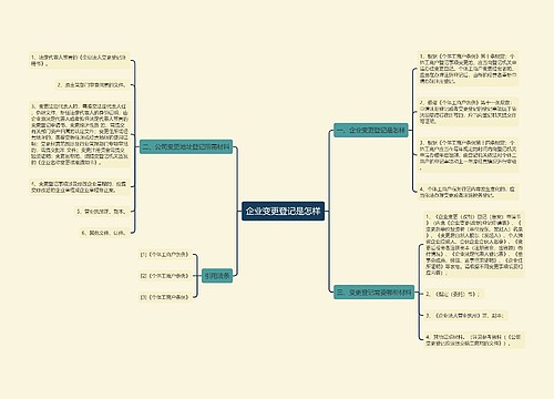 企业变更登记是怎样