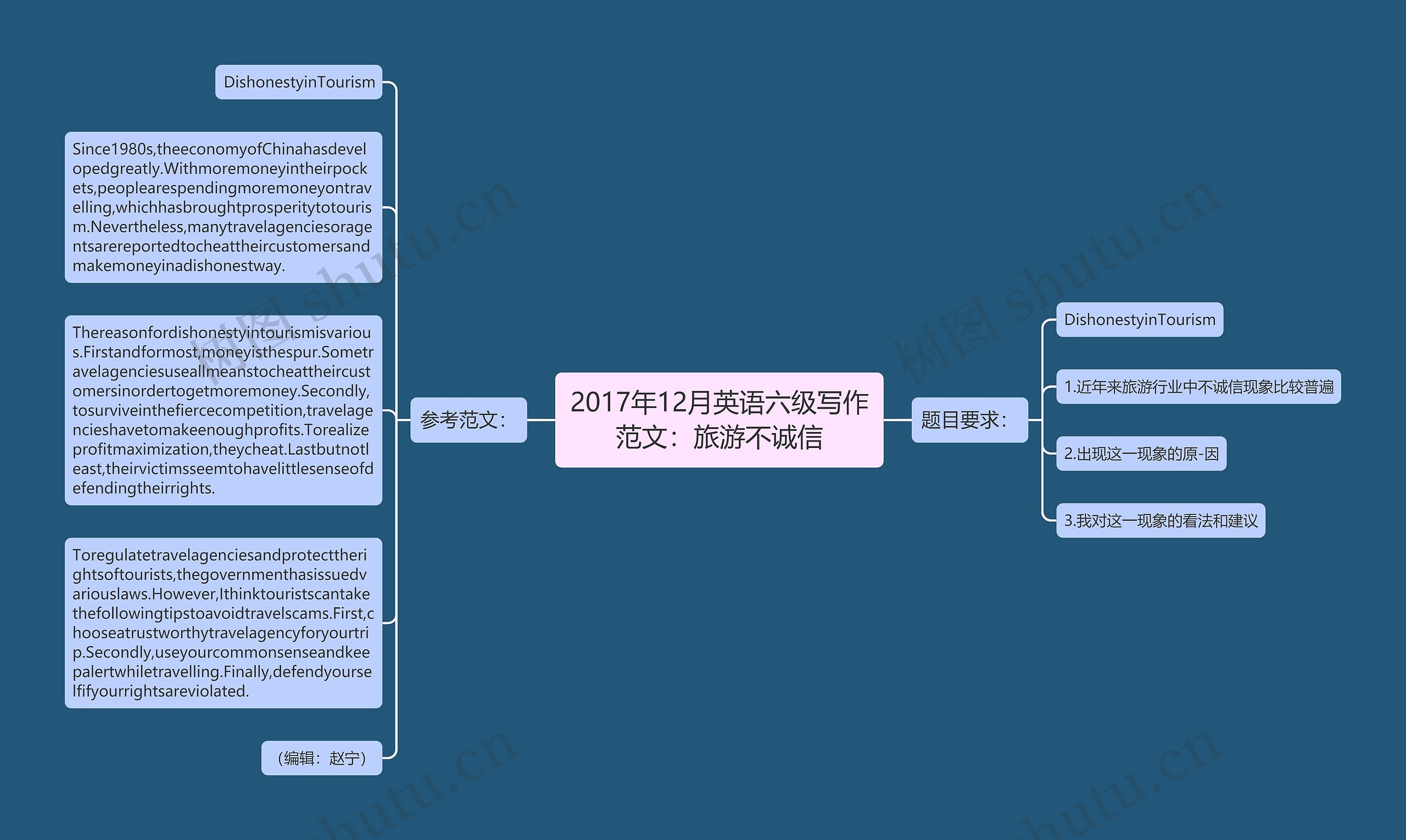 2017年12月英语六级写作范文：旅游不诚信