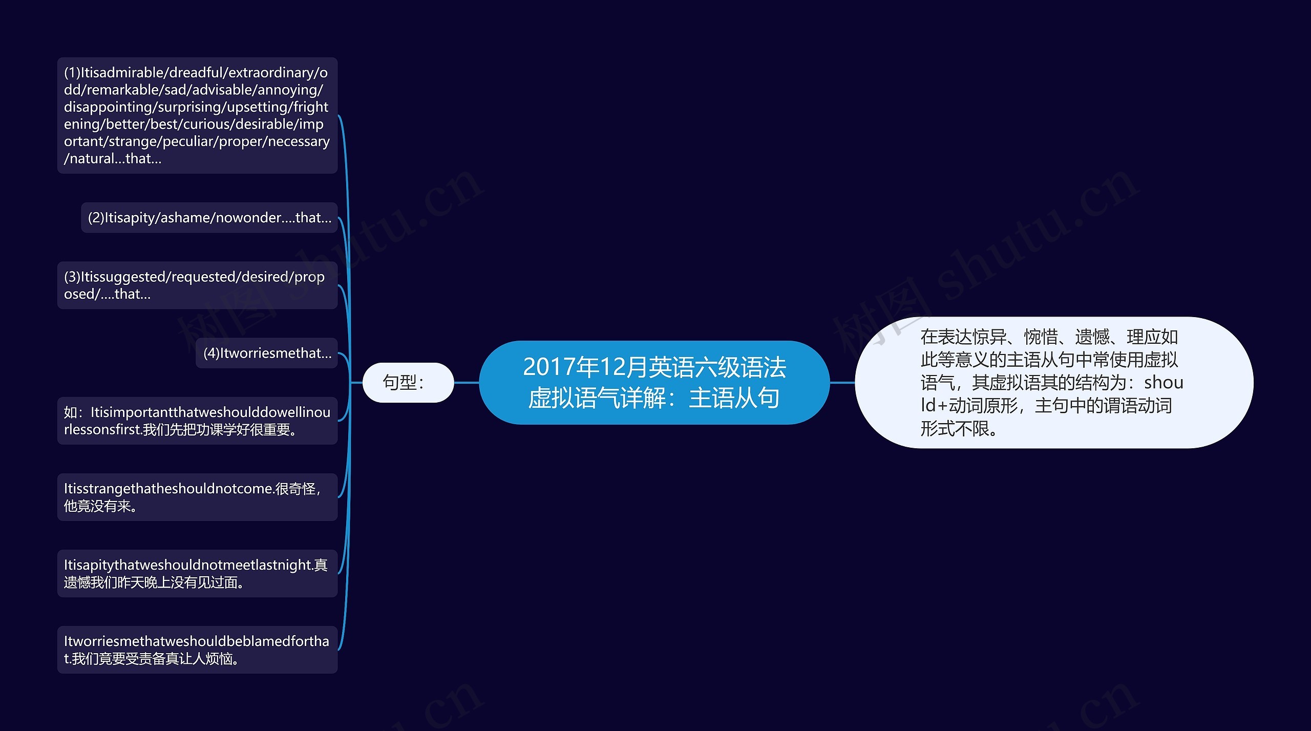 2017年12月英语六级语法虚拟语气详解：主语从句