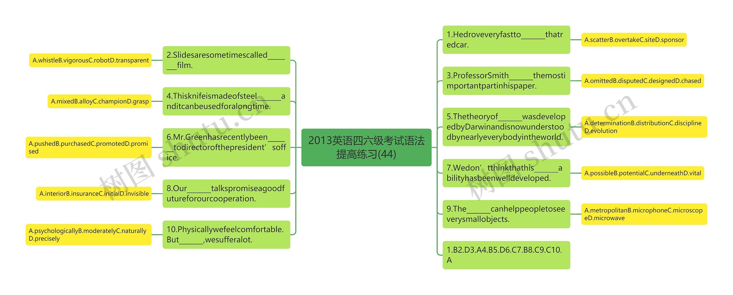 2013英语四六级考试语法提高练习(44)思维导图