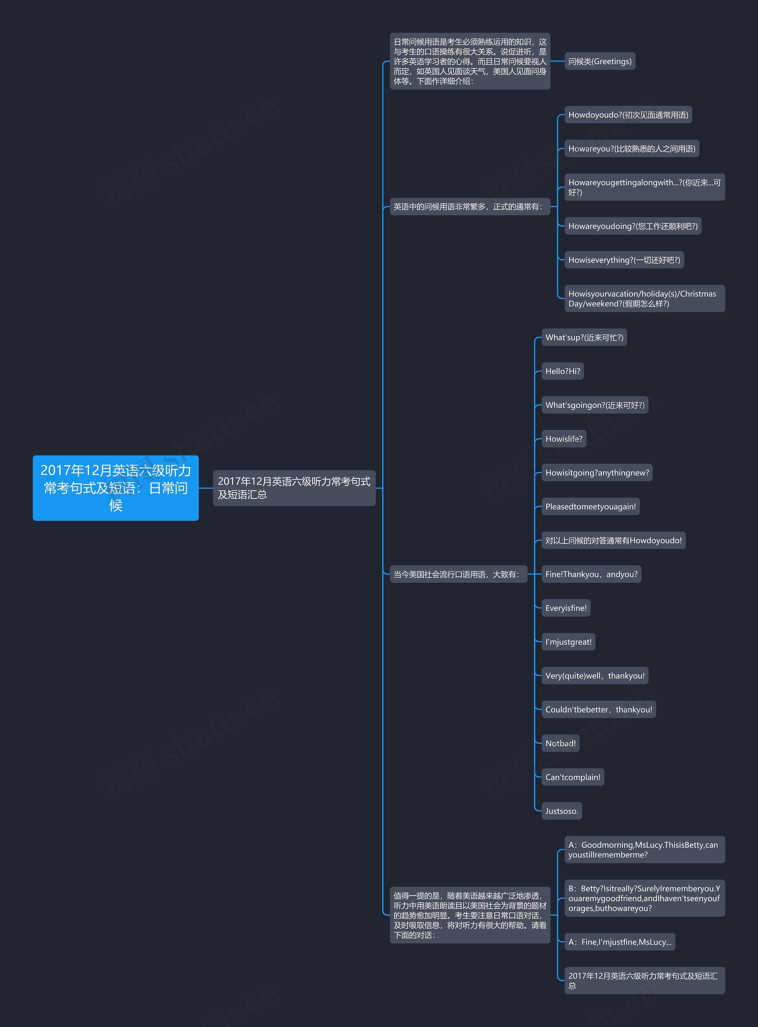 2017年12月英语六级听力常考句式及短语：日常问候思维导图