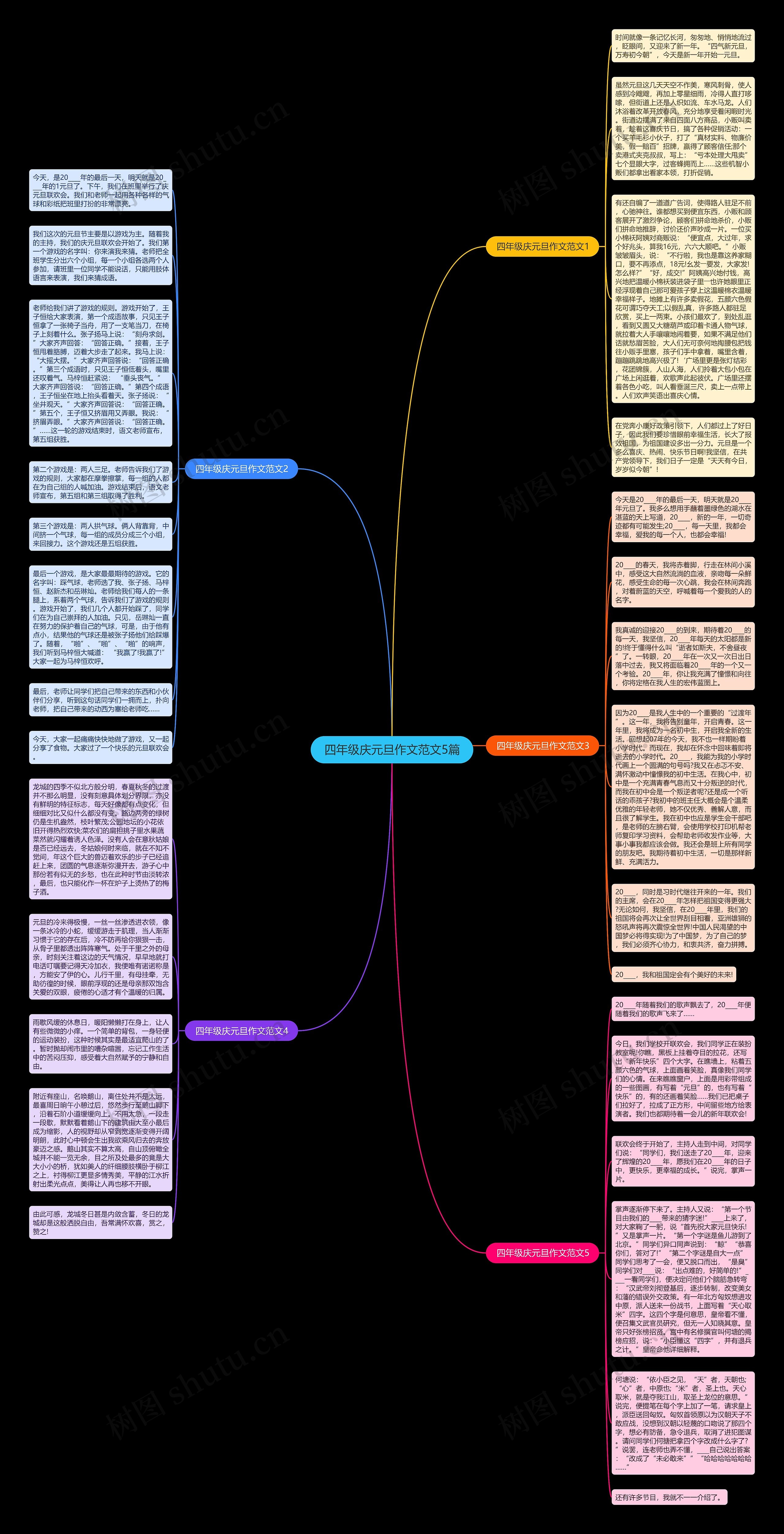 四年级庆元旦作文范文5篇思维导图