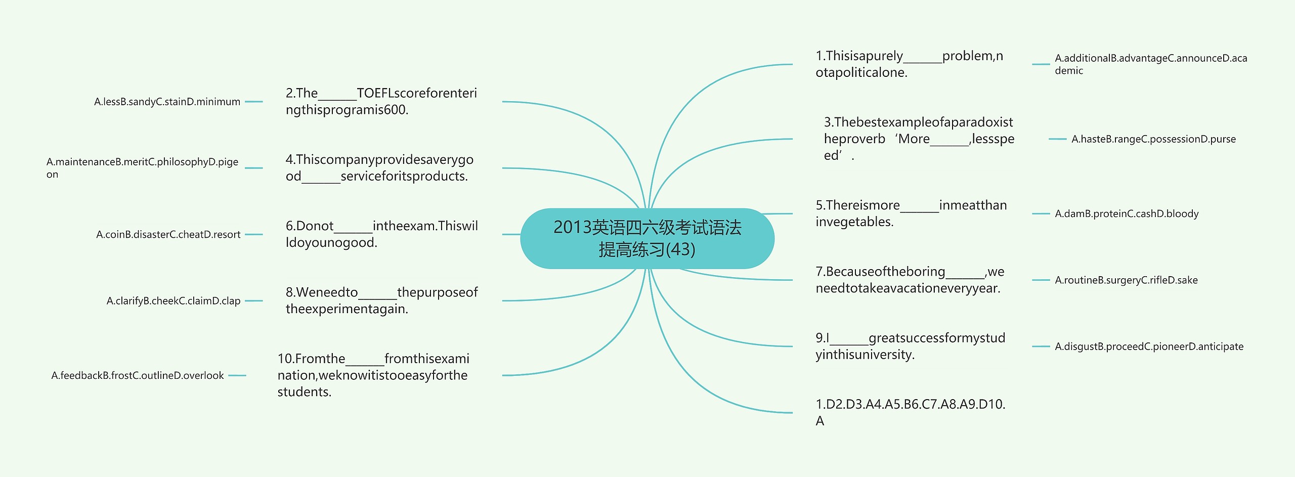 2013英语四六级考试语法提高练习(43)思维导图