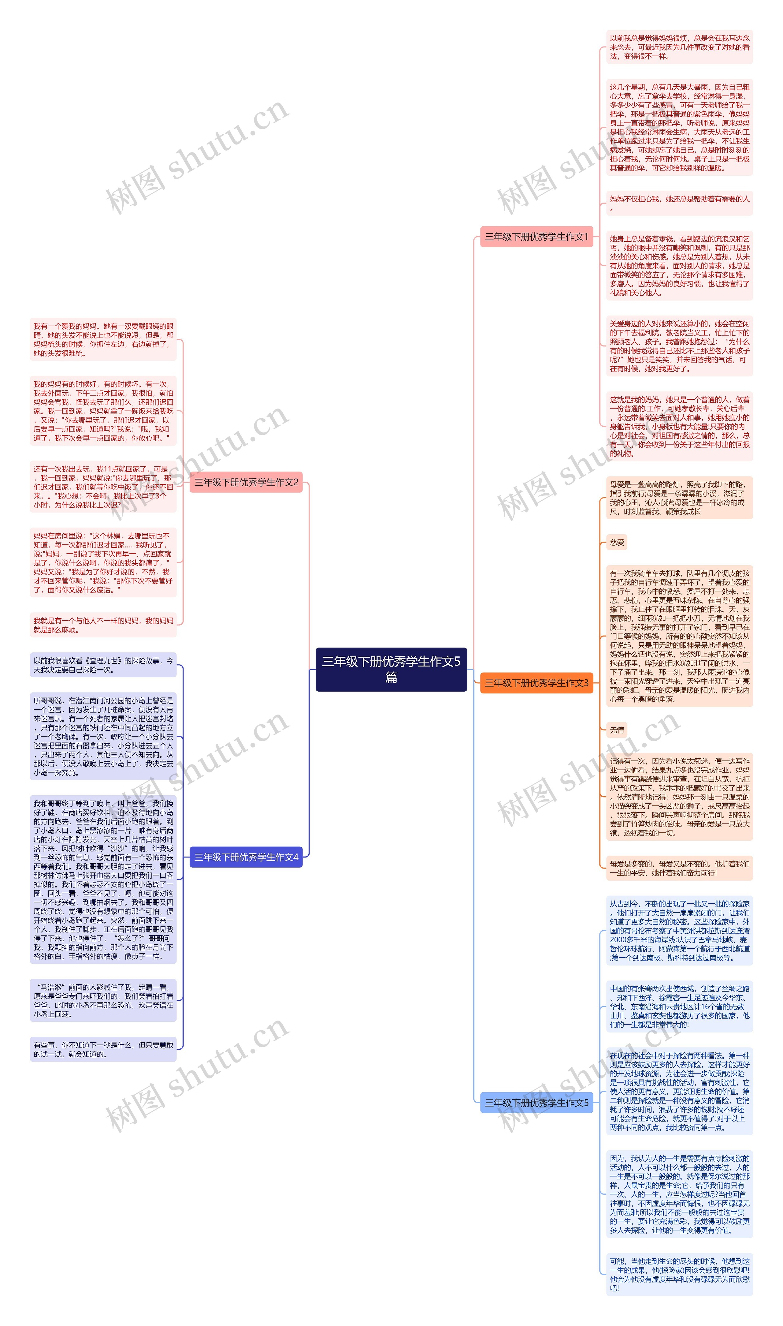 三年级下册优秀学生作文5篇思维导图
