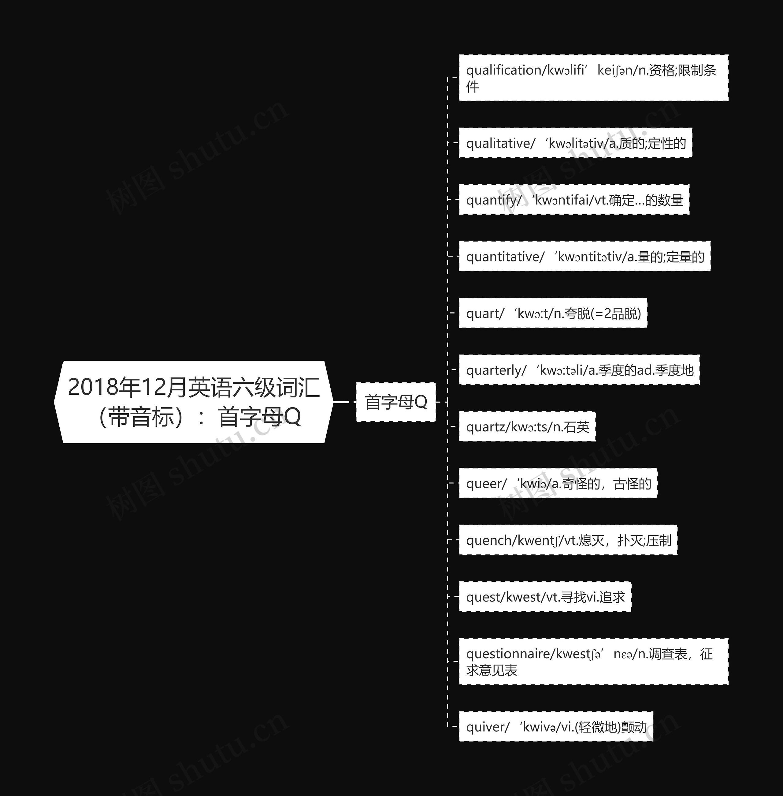 2018年12月英语六级词汇（带音标）：首字母Q思维导图