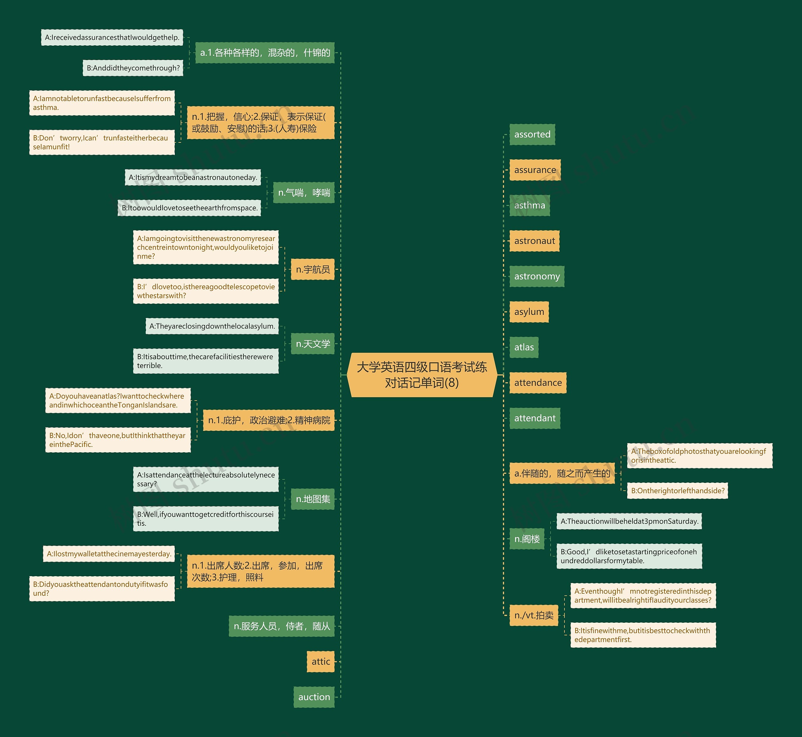 大学英语四级口语考试练对话记单词(8) 大学英语四级口语考试练对话记单词(8)