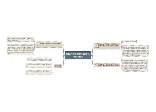 房屋买卖全权委托公证书,有时效性吗