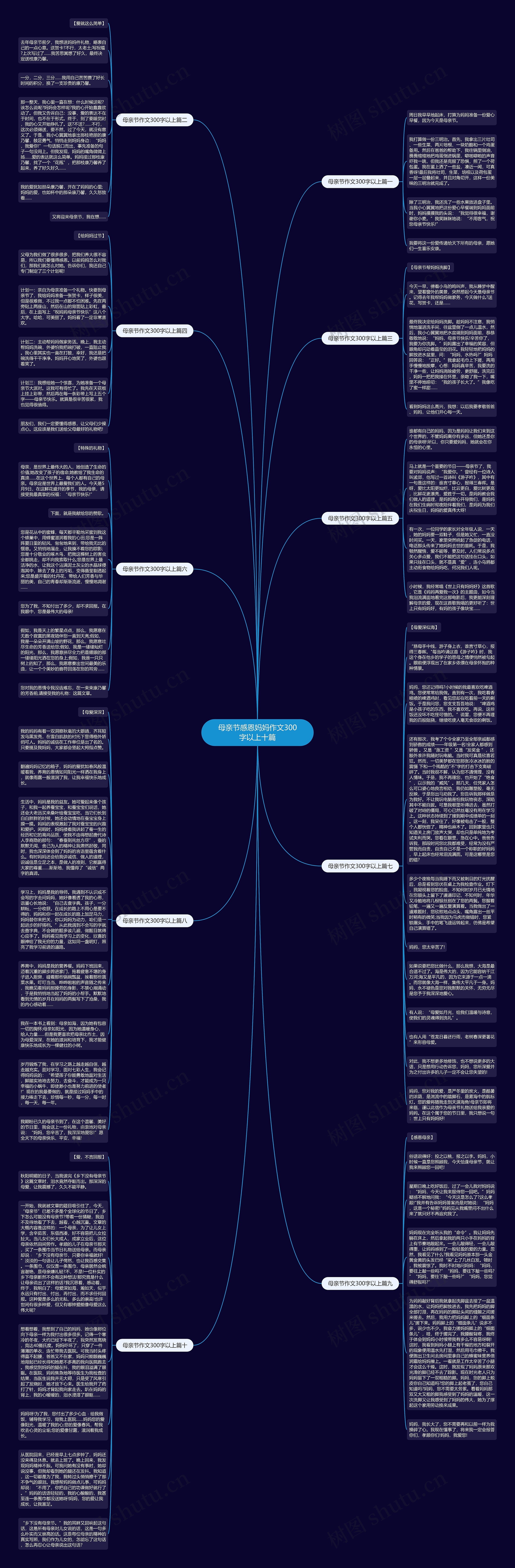 母亲节感恩妈妈作文300字以上十篇思维导图