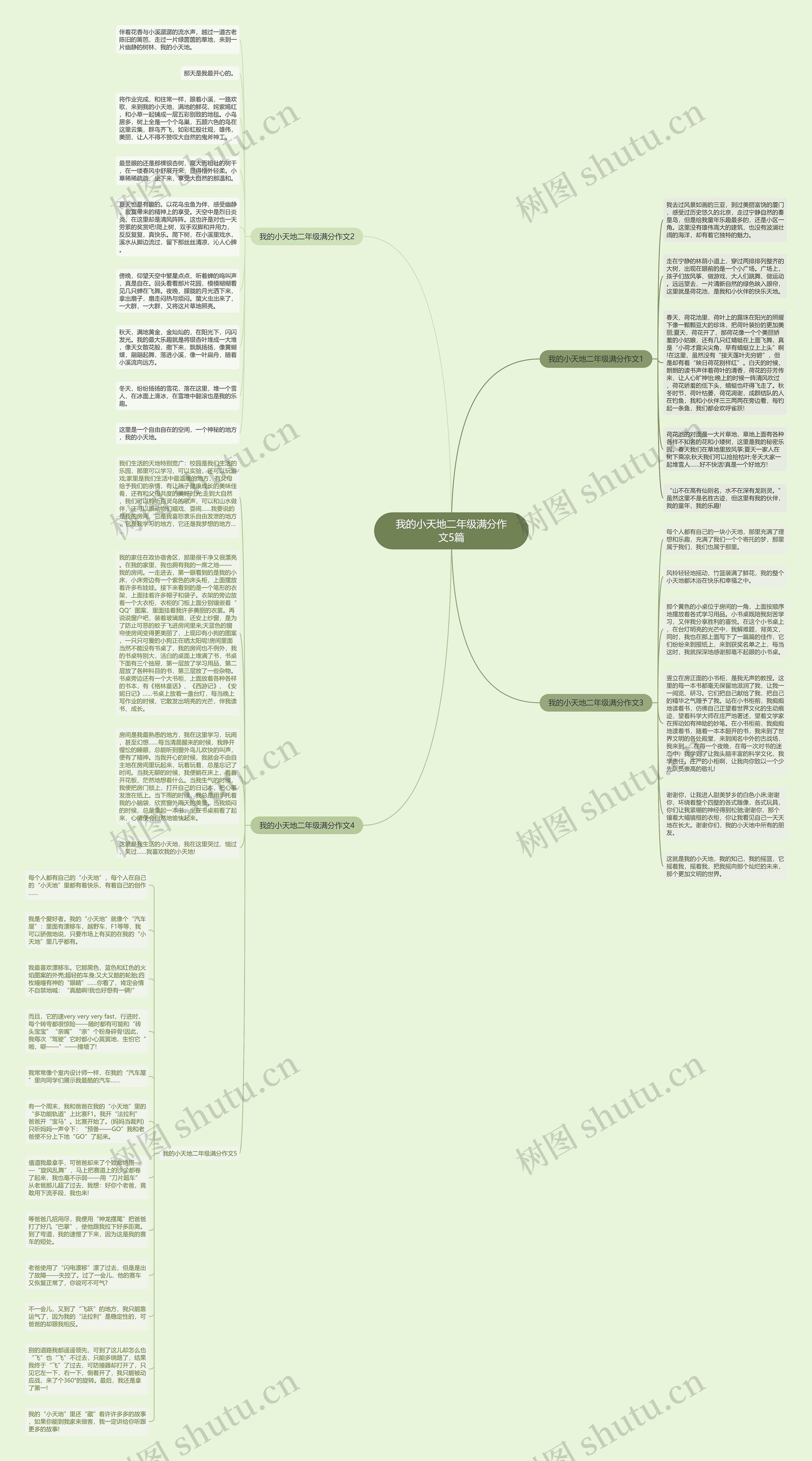 我的小天地二年级满分作文5篇思维导图