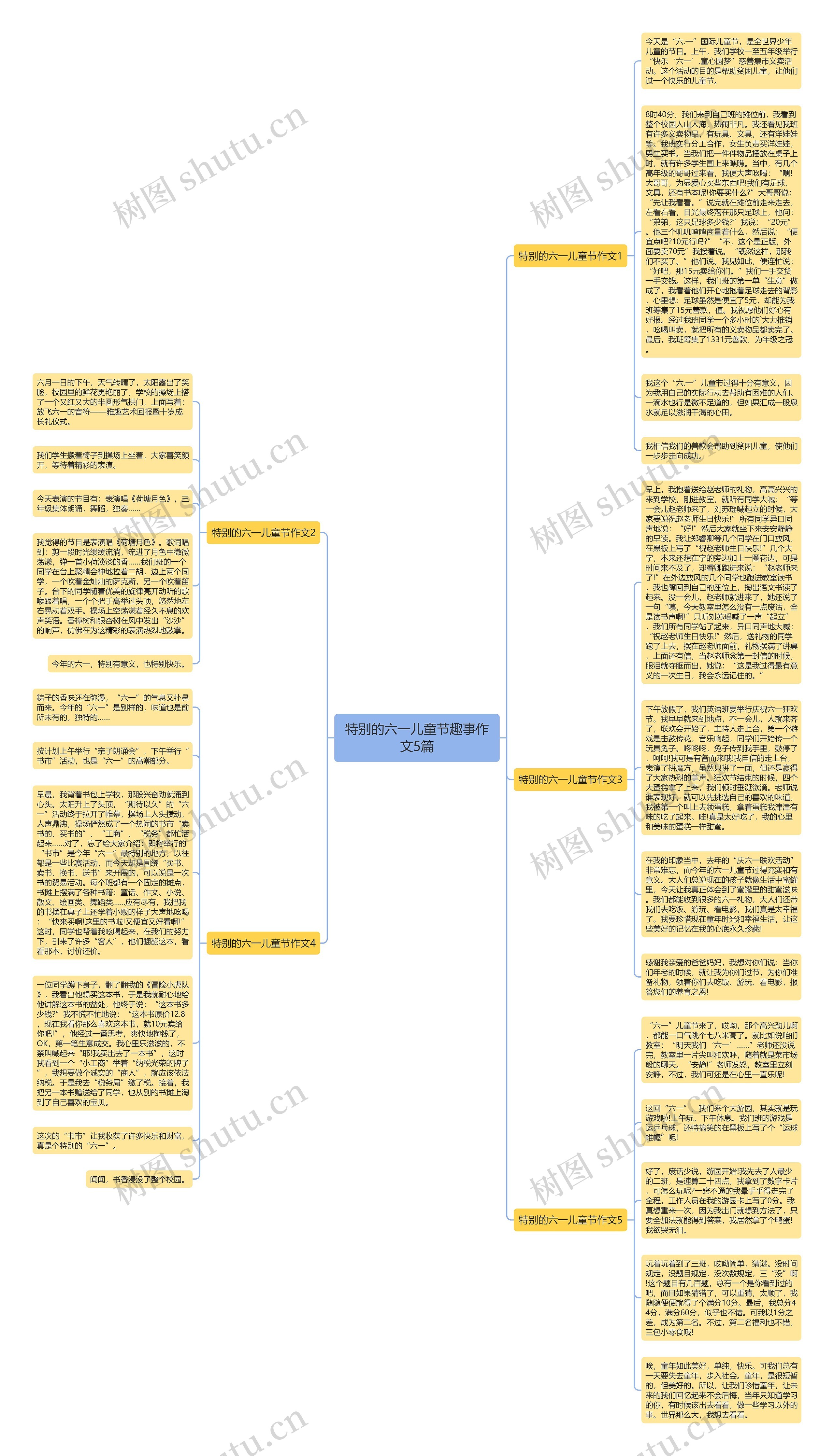 特别的六一儿童节趣事作文5篇思维导图