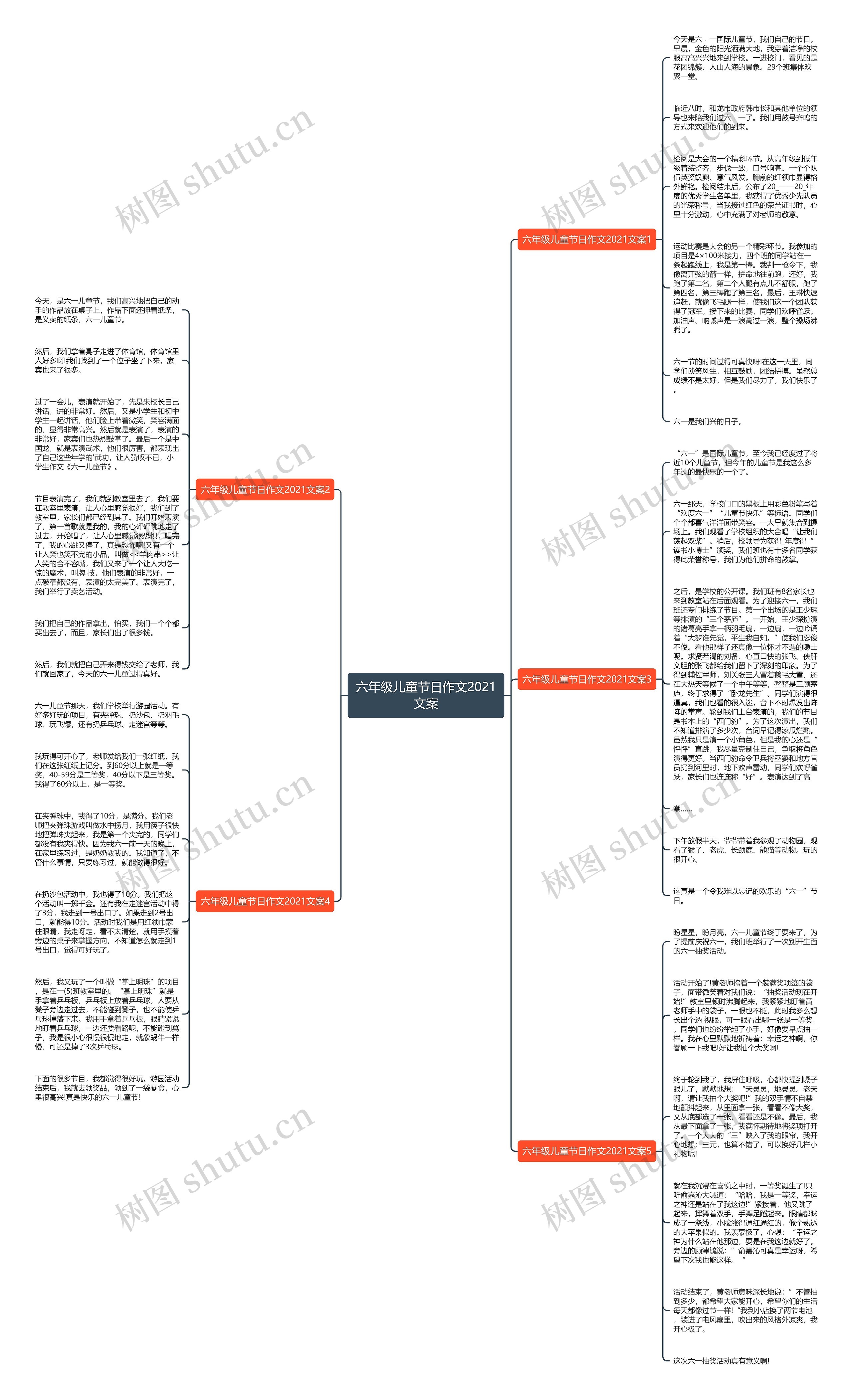 六年级儿童节日作文2021文案思维导图