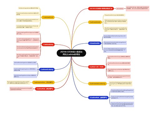 2021年12月英语六级语法用法之advise的用法 2021年12月英语六级语法用法之advise的用法
