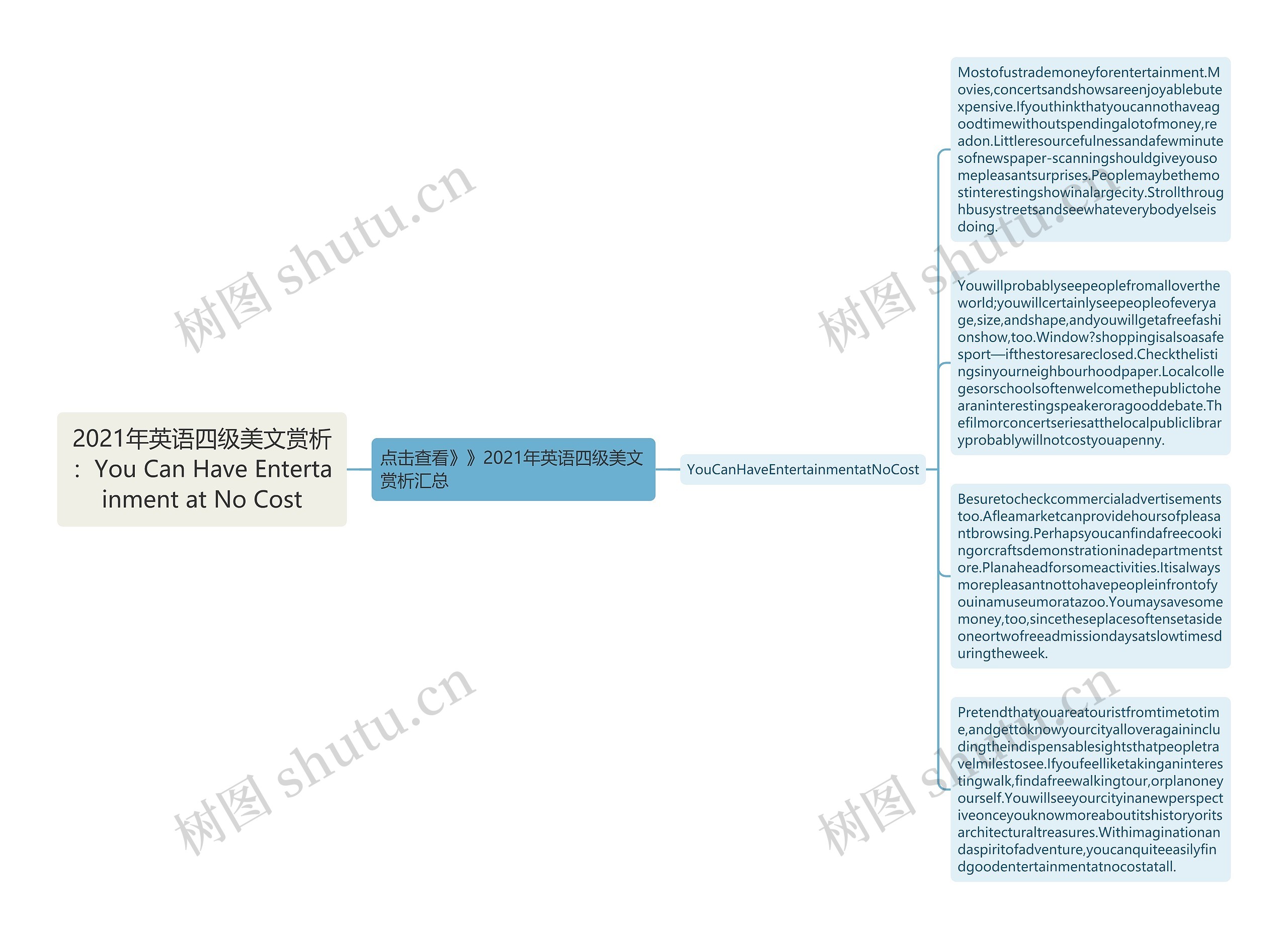 2021年英语四级美文赏析：You Can Have Entertainment at No Cost思维导图