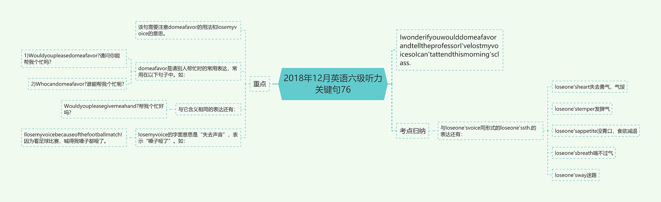 2018年12月英语六级听力关键句76