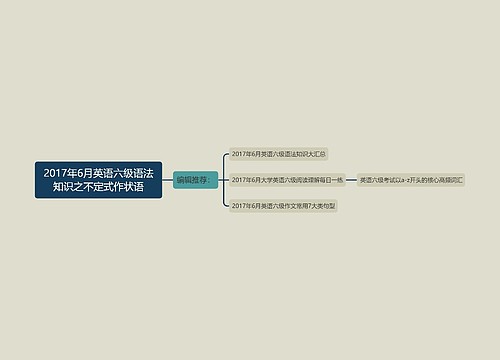 2017年6月英语六级语法知识之不定式作状语