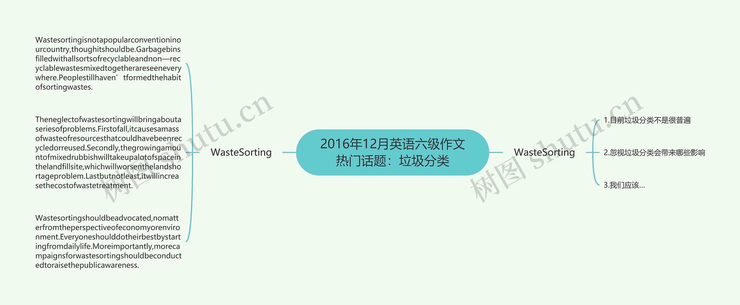 2016年12月英语六级作文热门话题：垃圾分类