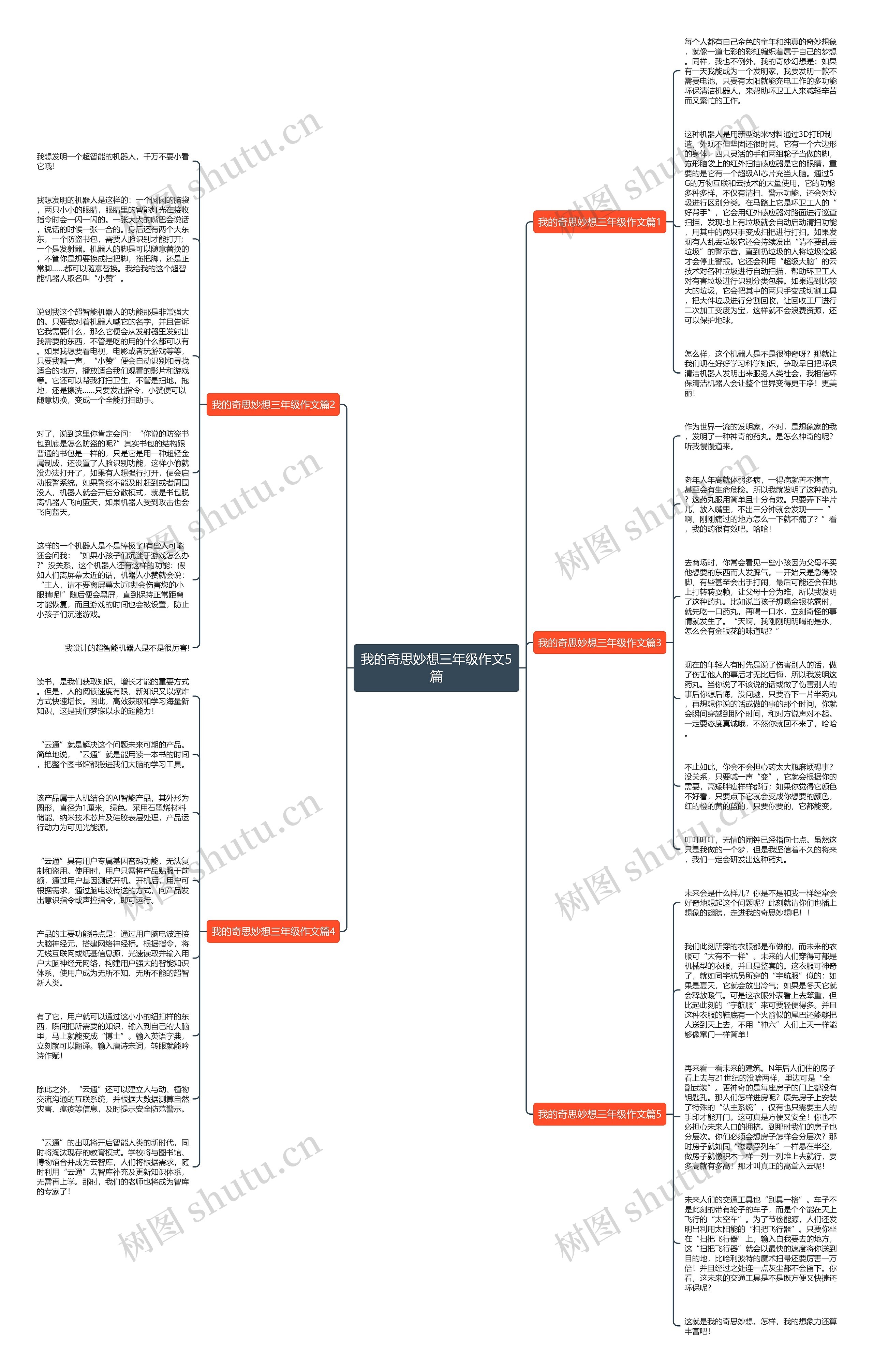 我的奇思妙想三年级作文5篇思维导图高清图 我的奇思妙想三年级作文5篇思维导图