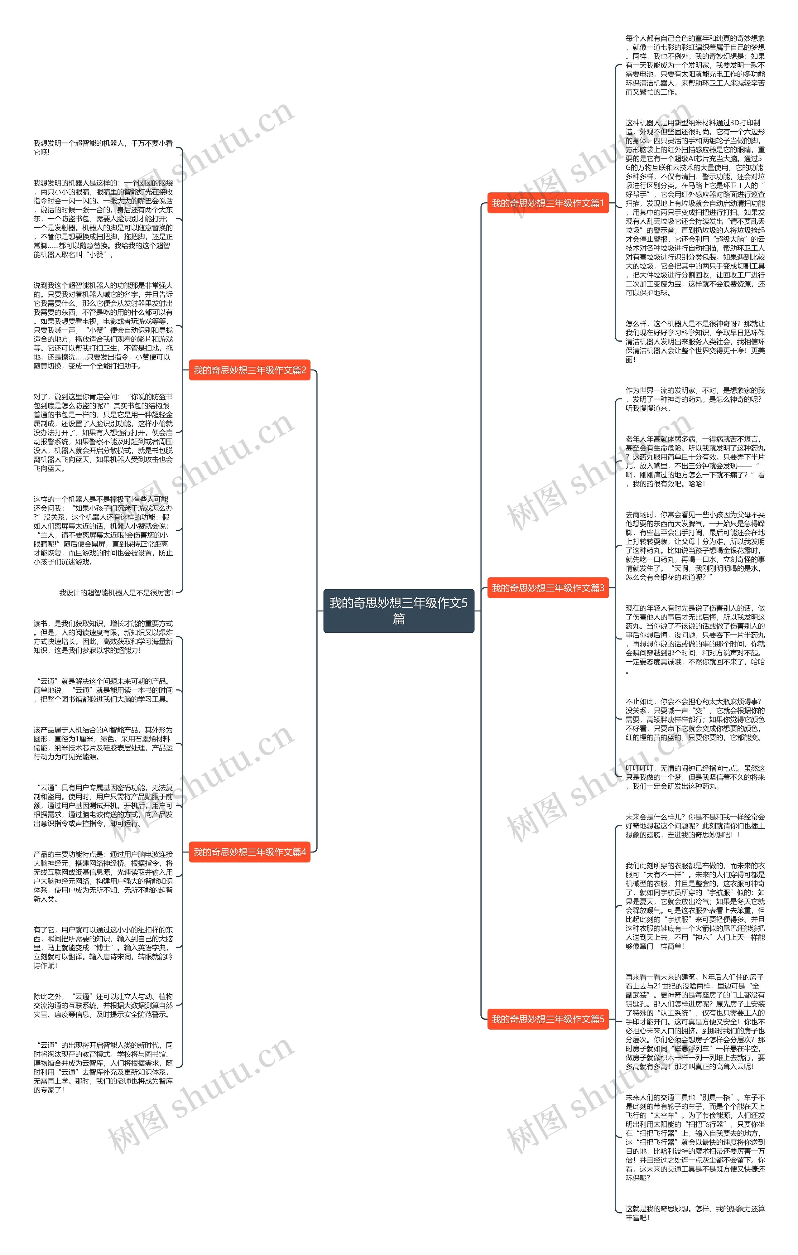 我的奇思妙想三年级作文5篇思维导图