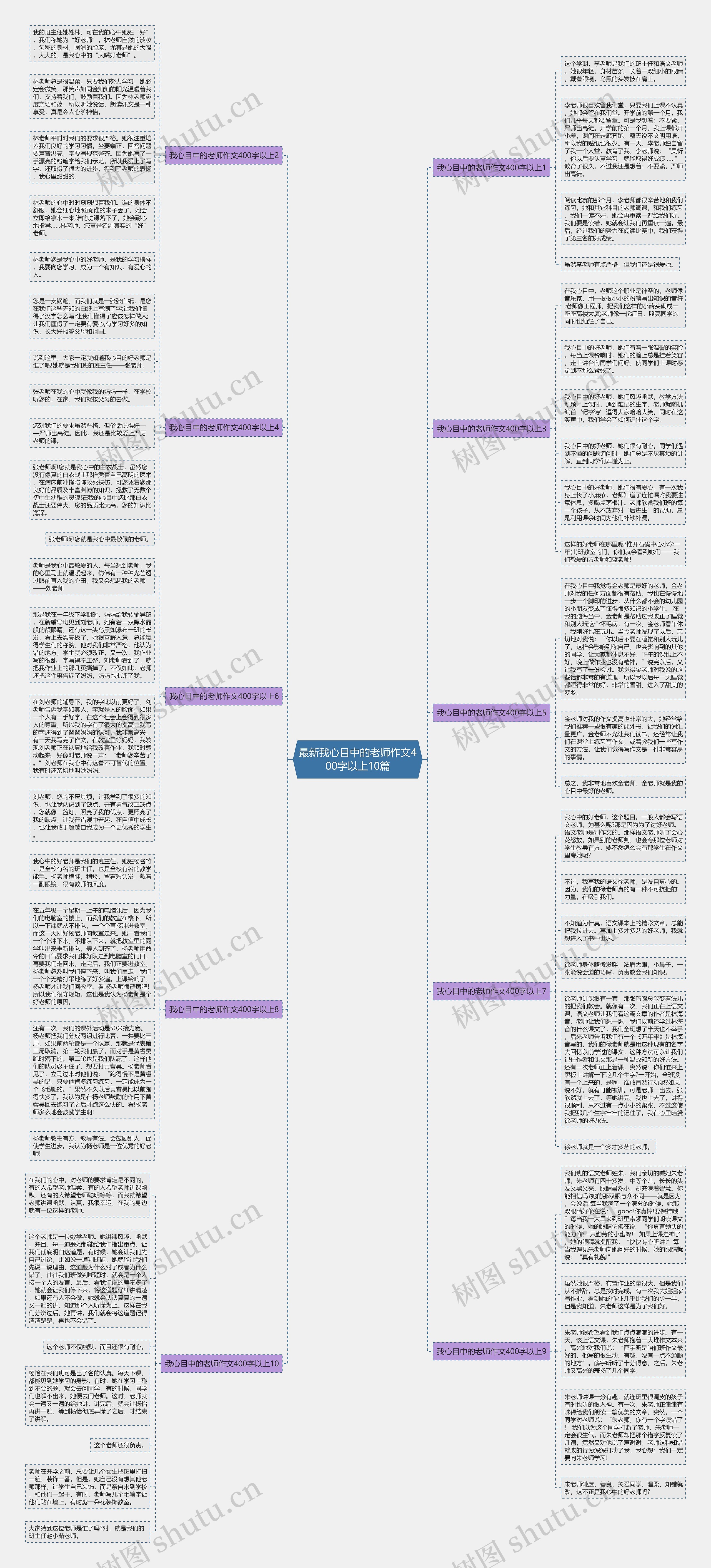 最新我心目中的老师作文400字以上10篇思维导图
