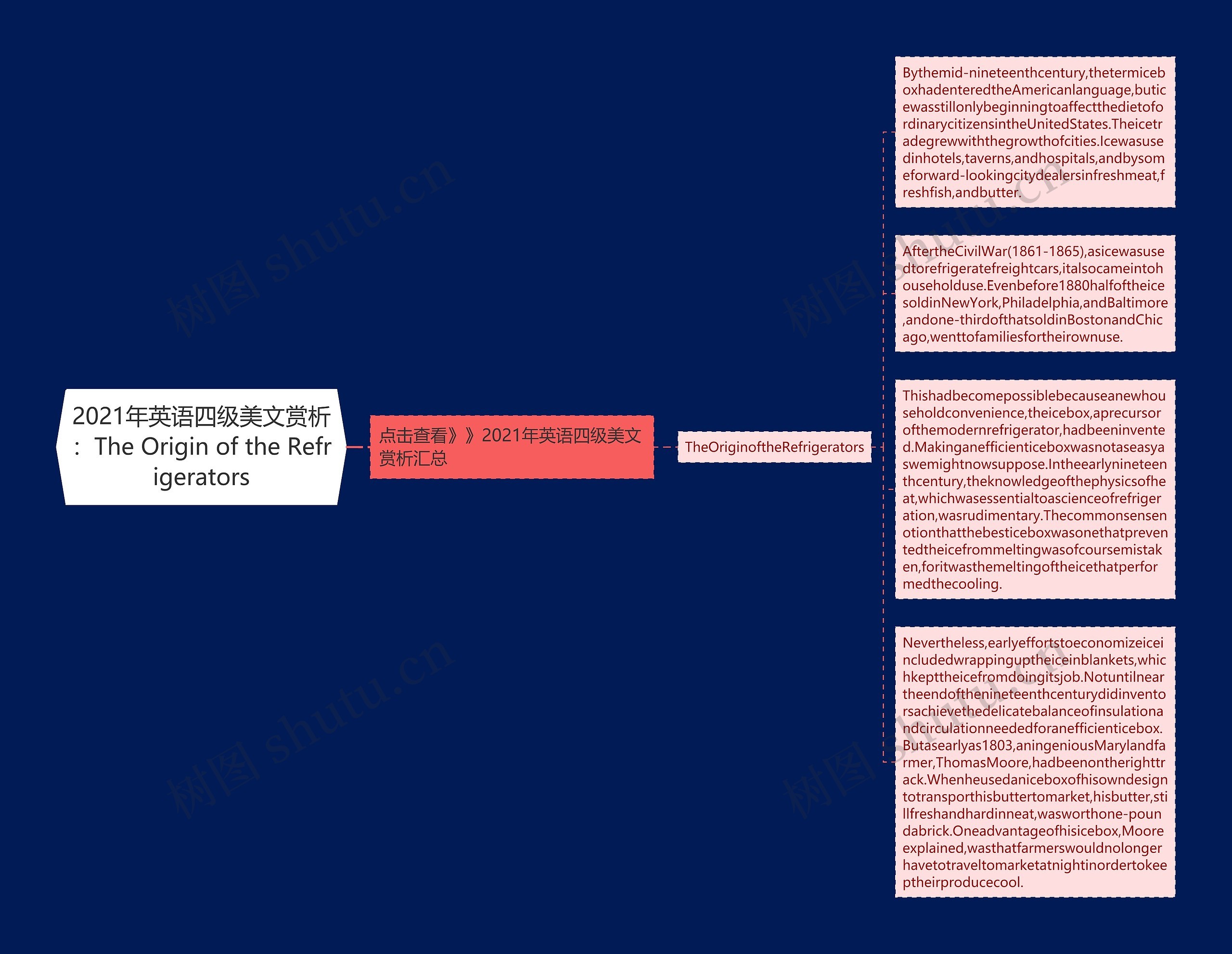 2021年英语四级美文赏析：The Origin of the Refrigerators