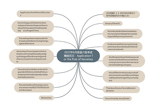2022年6月英语六级考试精选范文：Application for the Post of Secretary